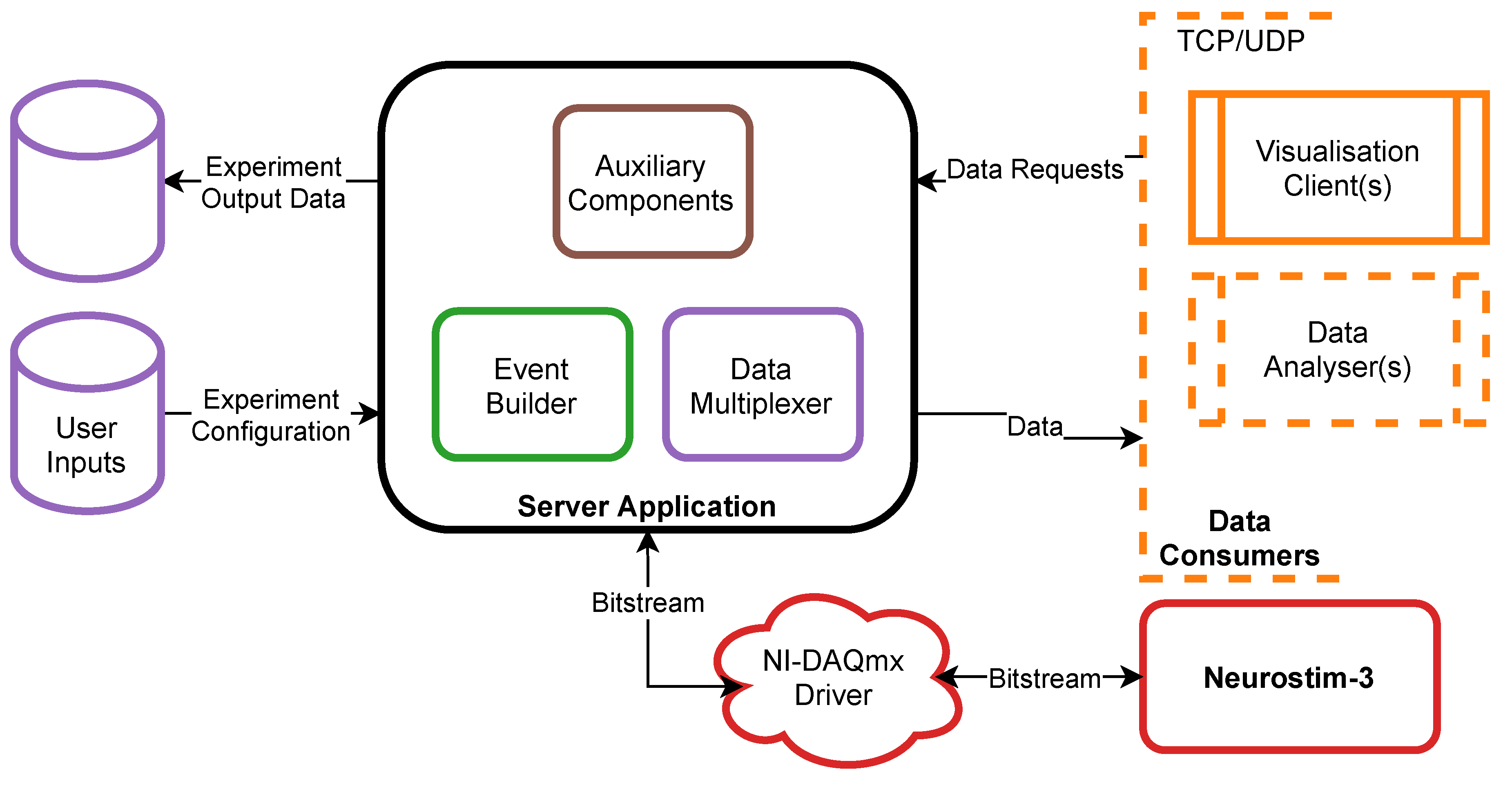 Sensors 21 04423 g005