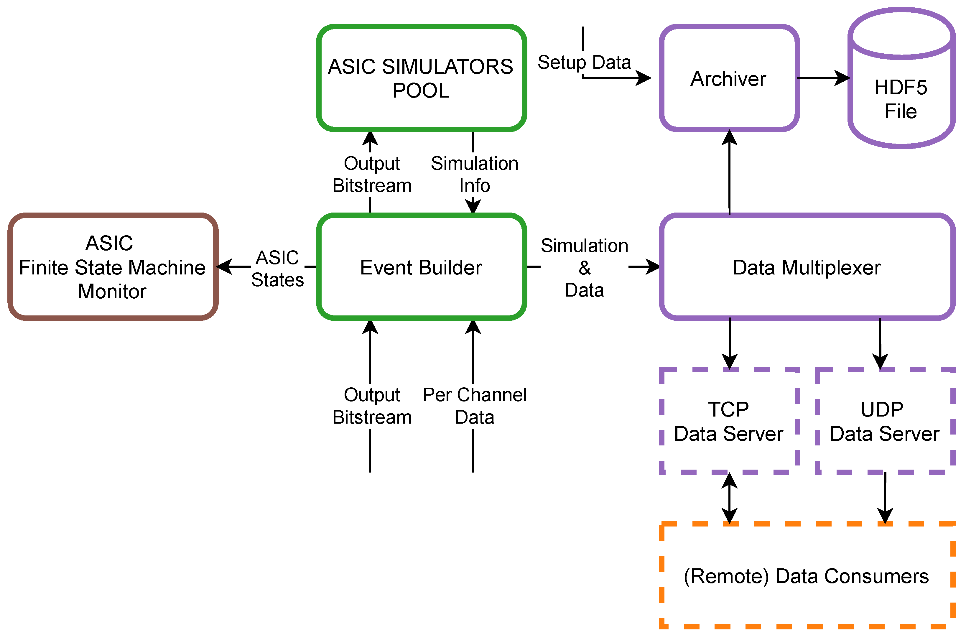 Sensors 21 04423 g008