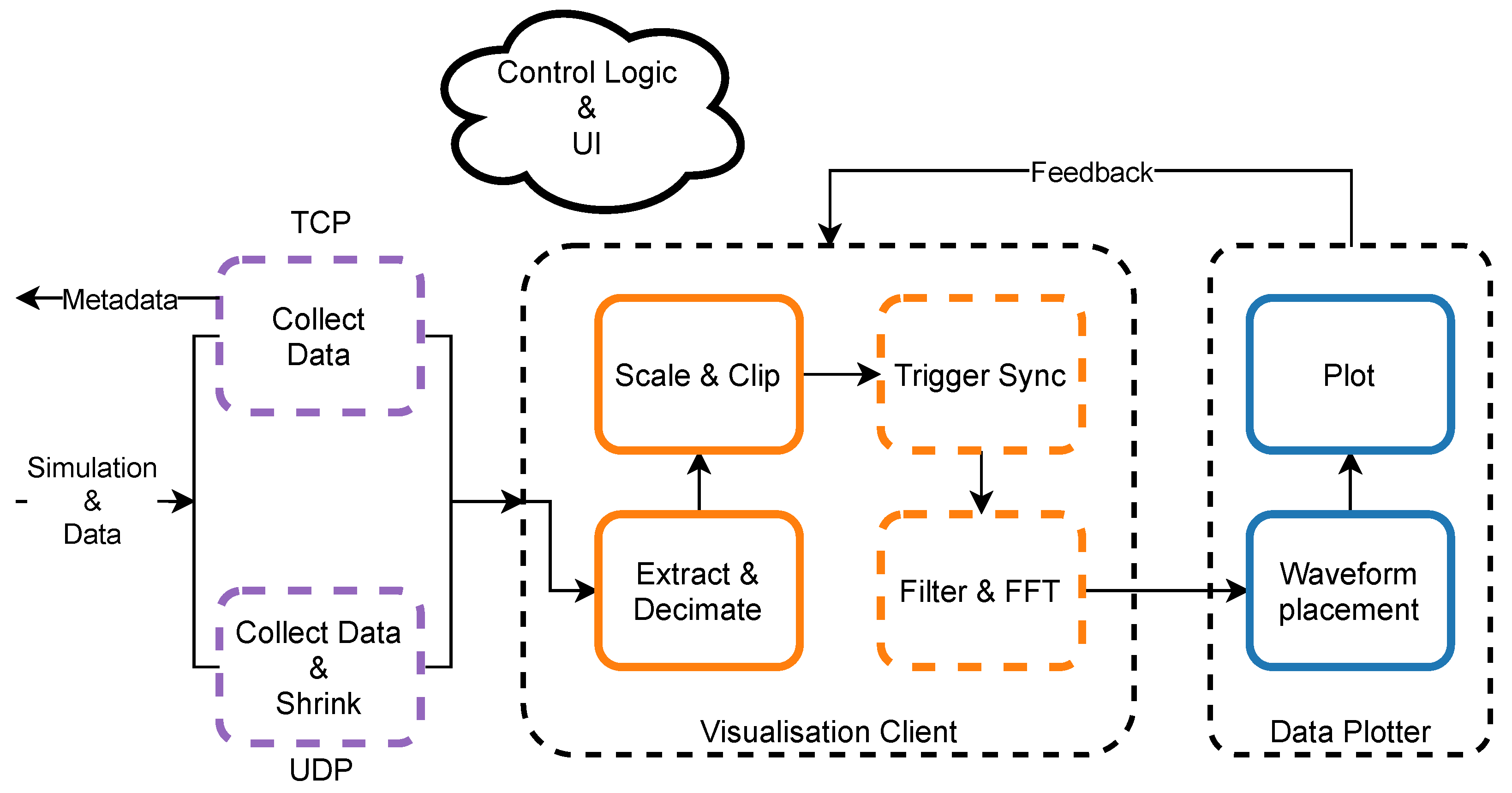 Sensors 21 04423 g011
