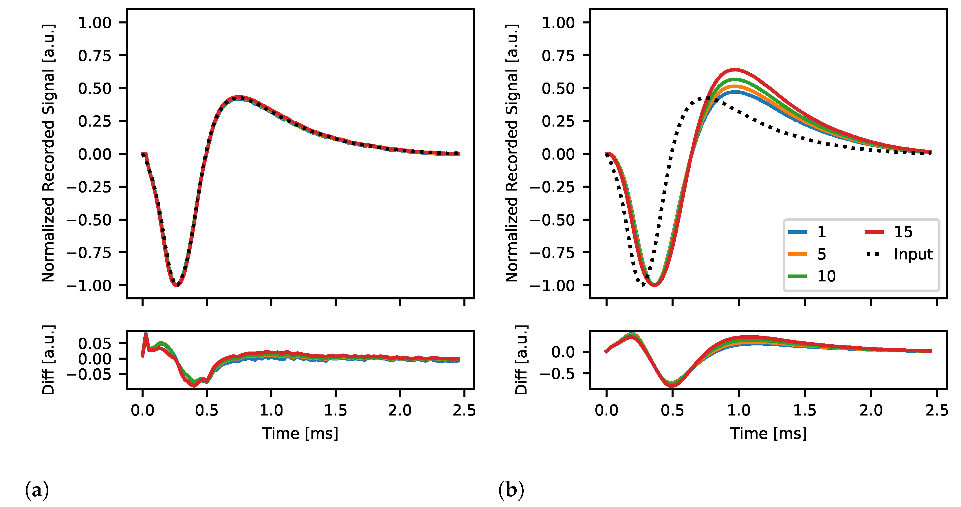 Sensors Free Full Text Modular Data Acquisition System For Recording Activity And Electrical Stimulation Of Brain Tissue Using Dedicated Electronics Html Sensors Free Full Text Modular Data Acquisition System For Recording Activity And Electrical Stimulation Of Brain Tissue Using Dedicated Electronics Html