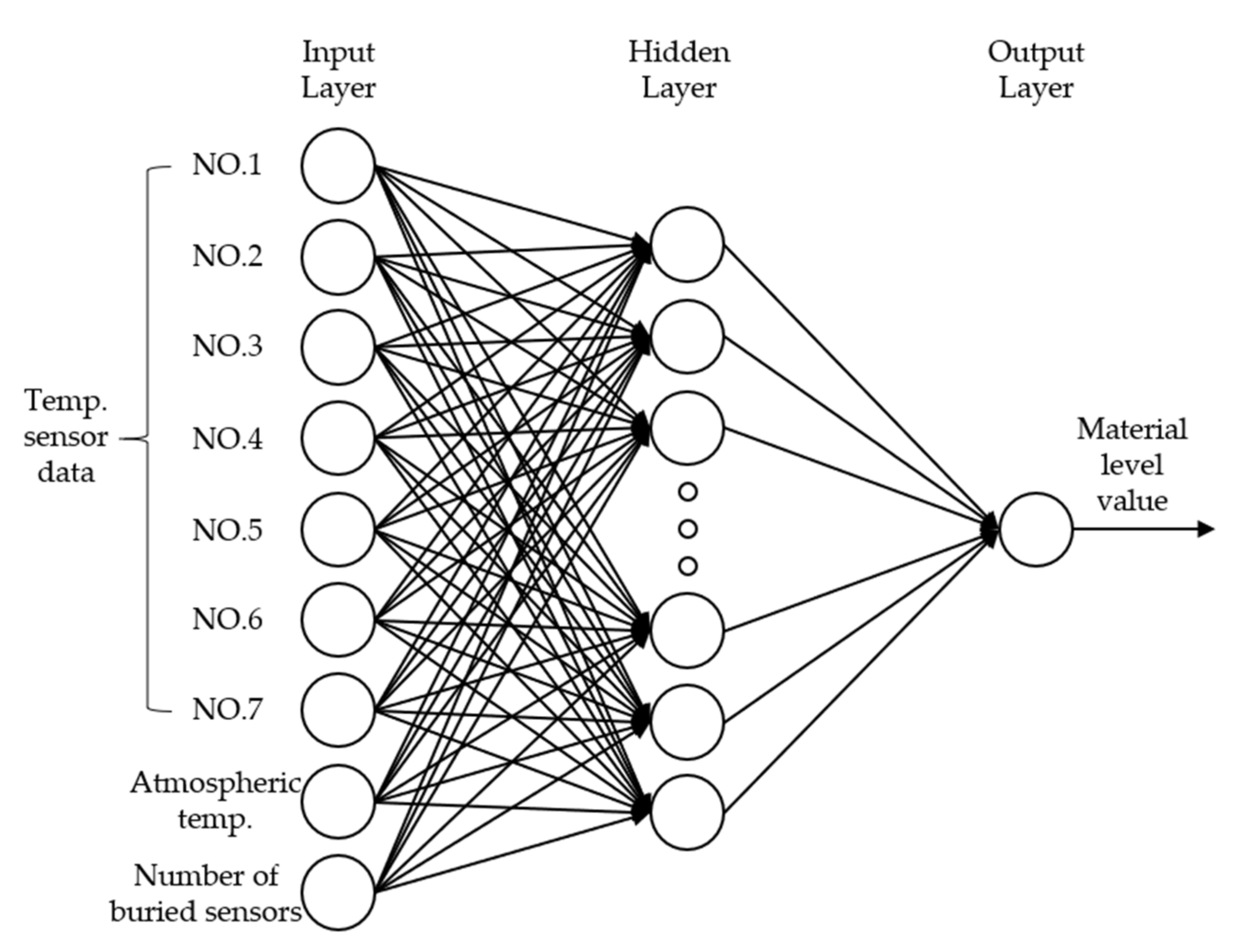 Sensors 21 04427 g005 Sensors 21 04427 g005