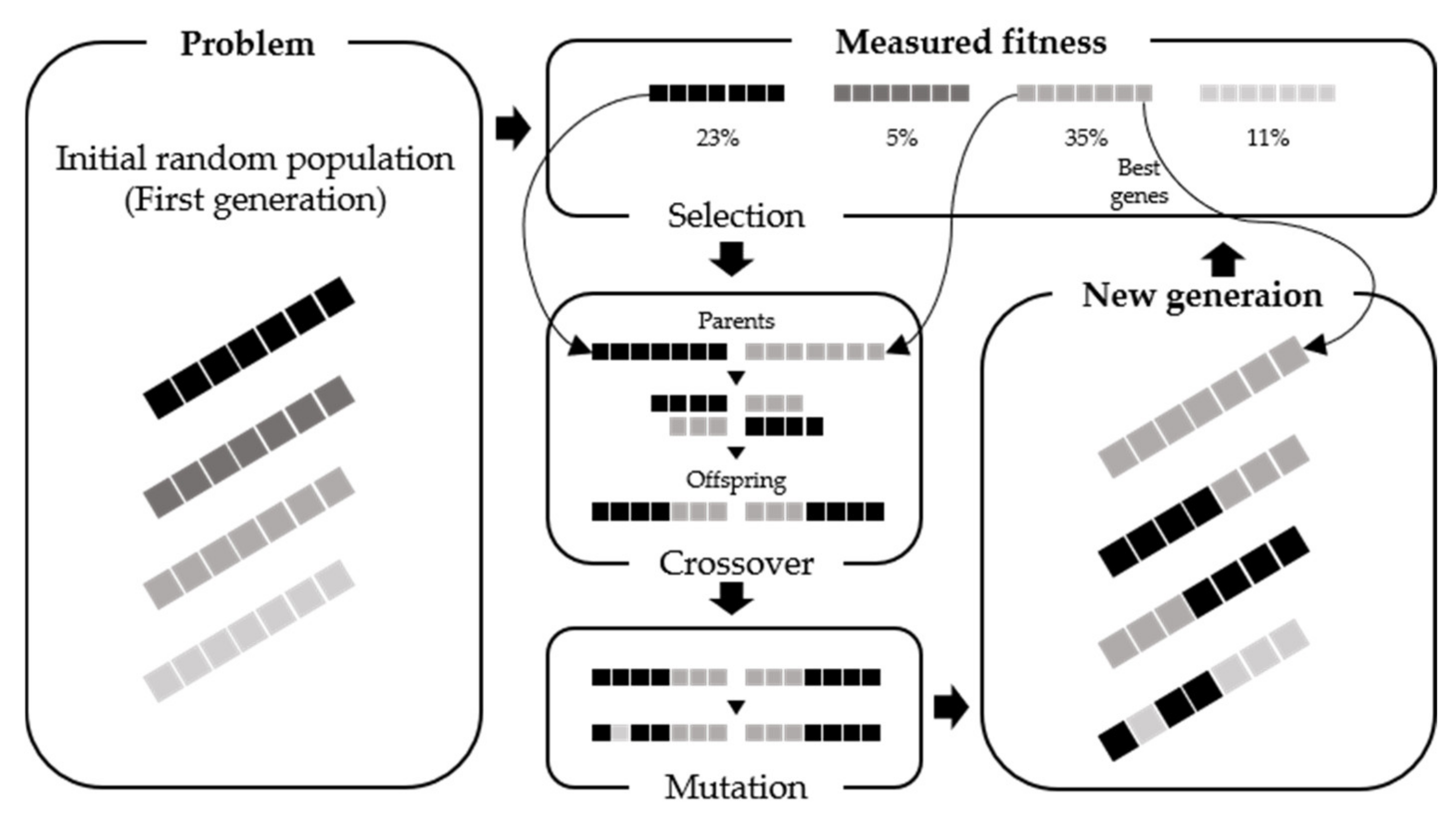 Sensors 21 04427 g007 Sensors 21 04427 g007