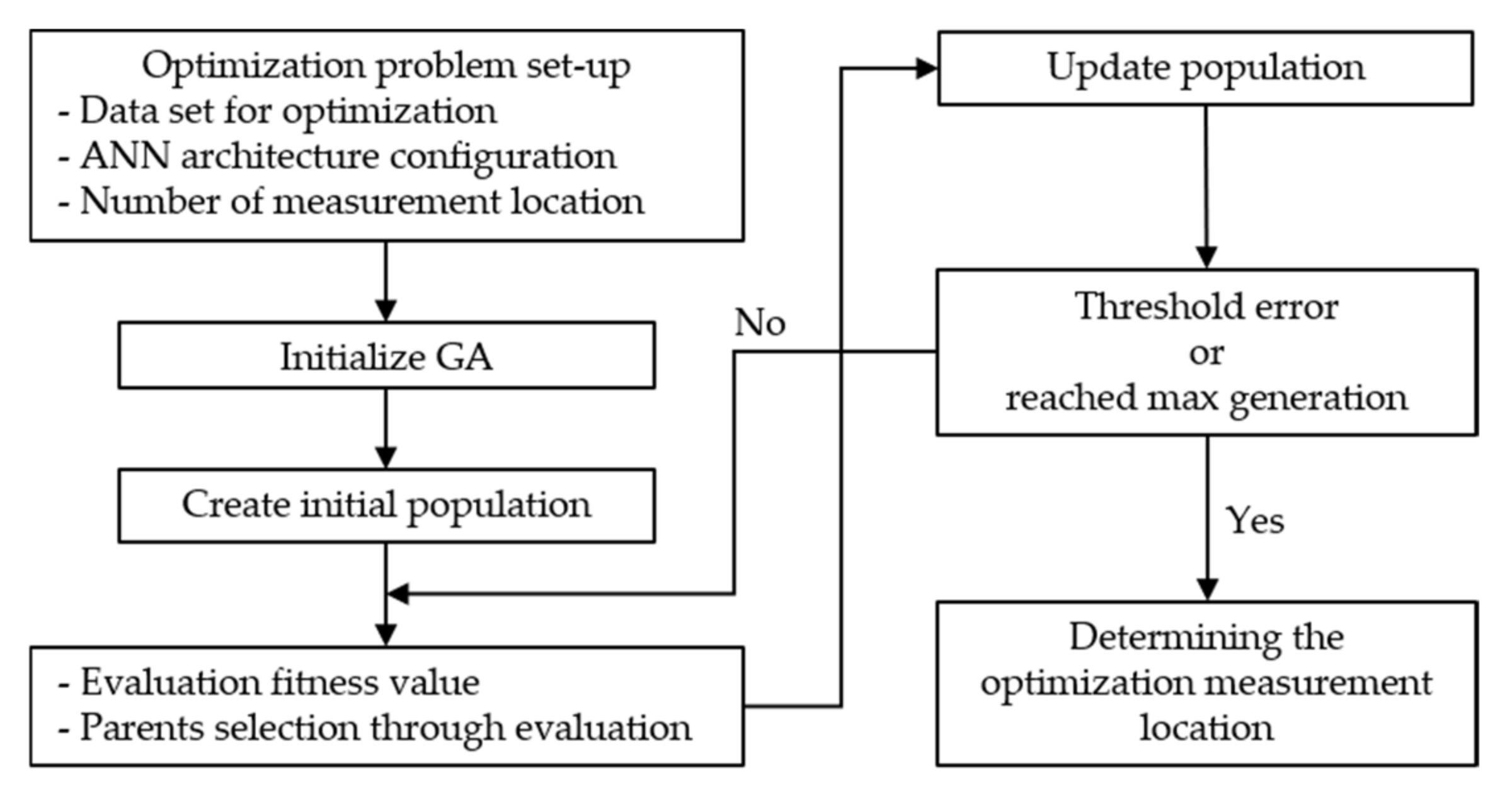 Sensors 21 04427 g008 Sensors 21 04427 g008