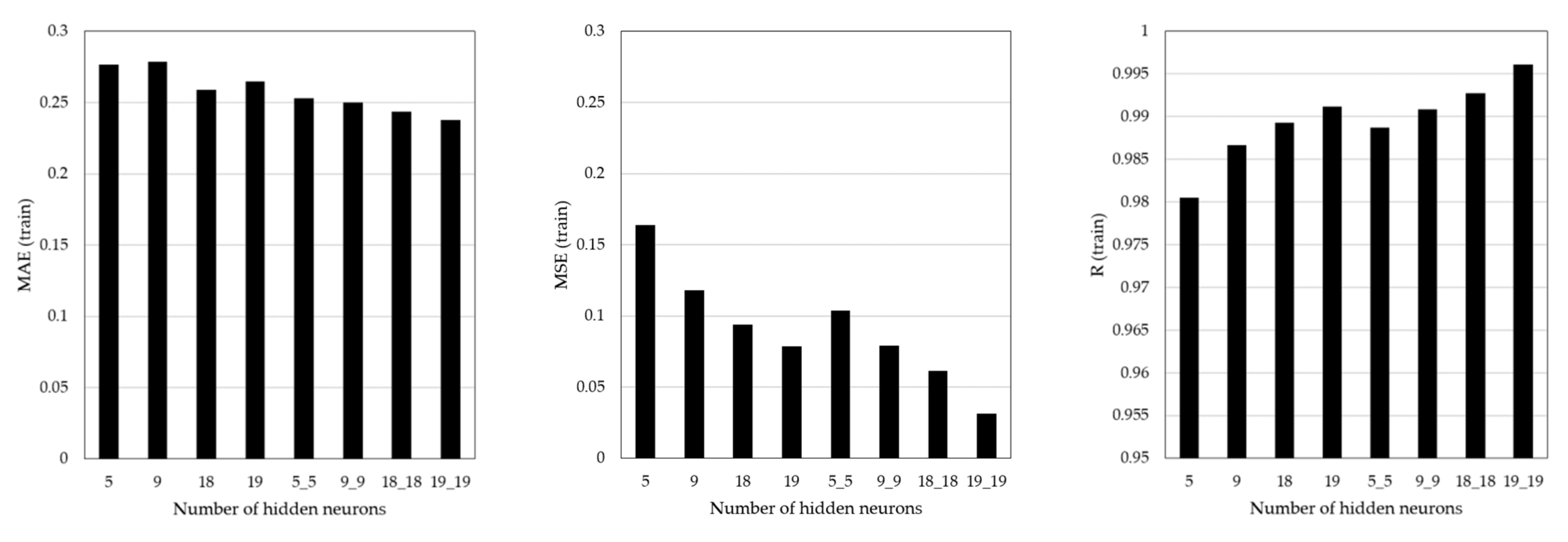 Sensors 21 04427 g009 Sensors 21 04427 g009