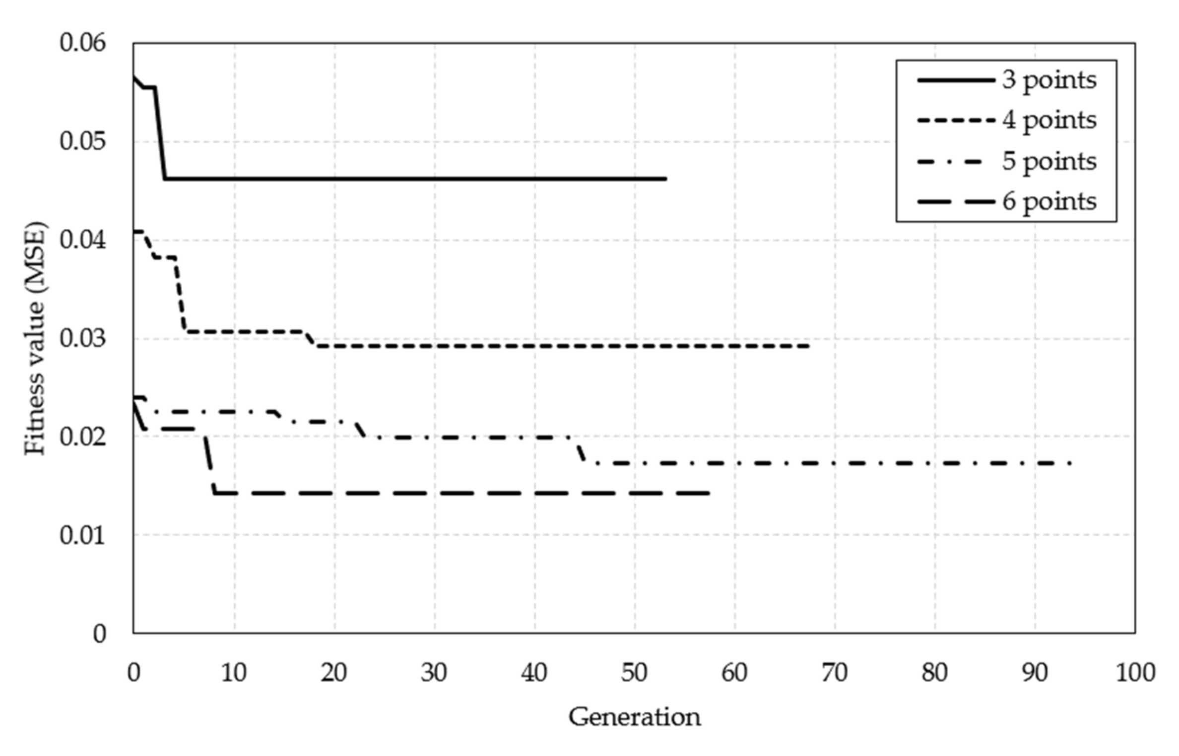 Sensors 21 04427 g012 Sensors 21 04427 g012