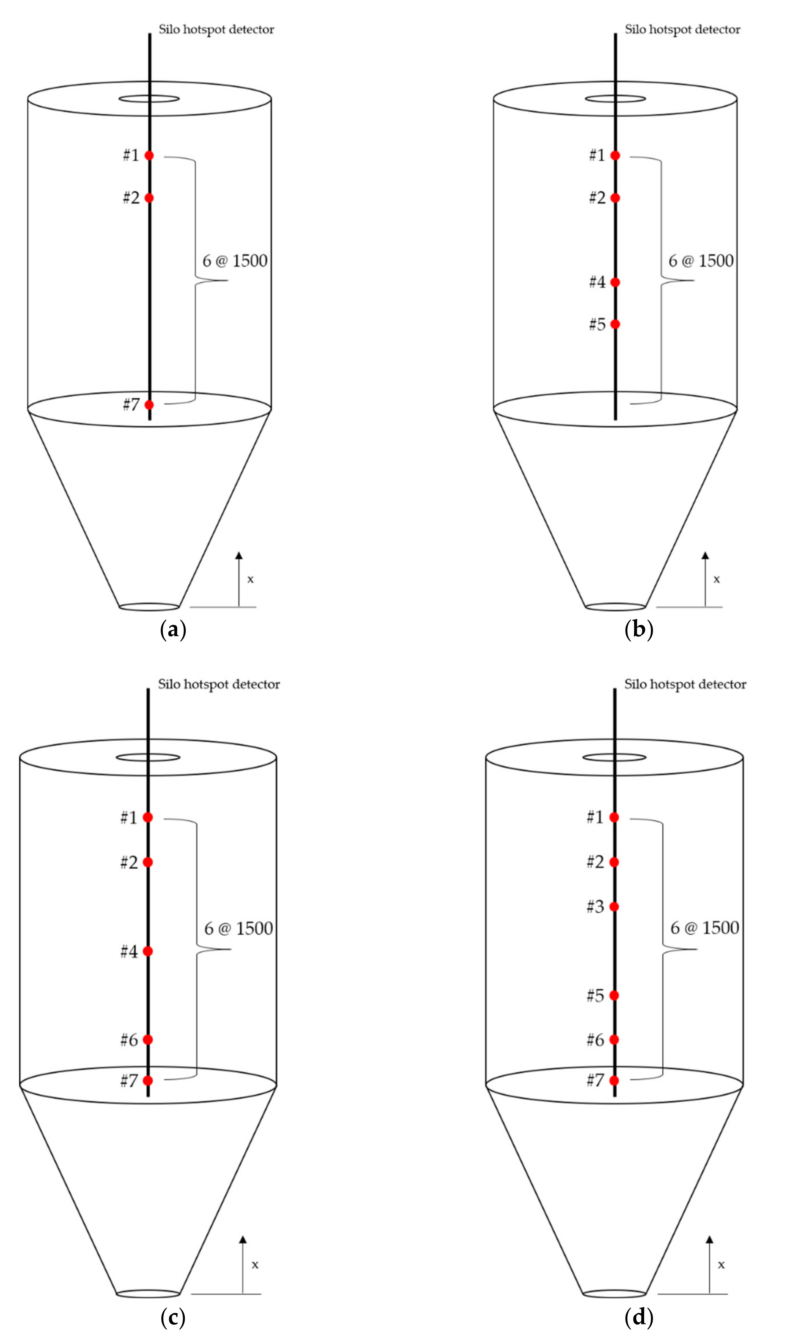 Sensors 21 04427 g013 Sensors 21 04427 g013