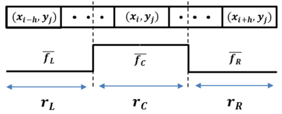 Sensors 21 04428 g003 550