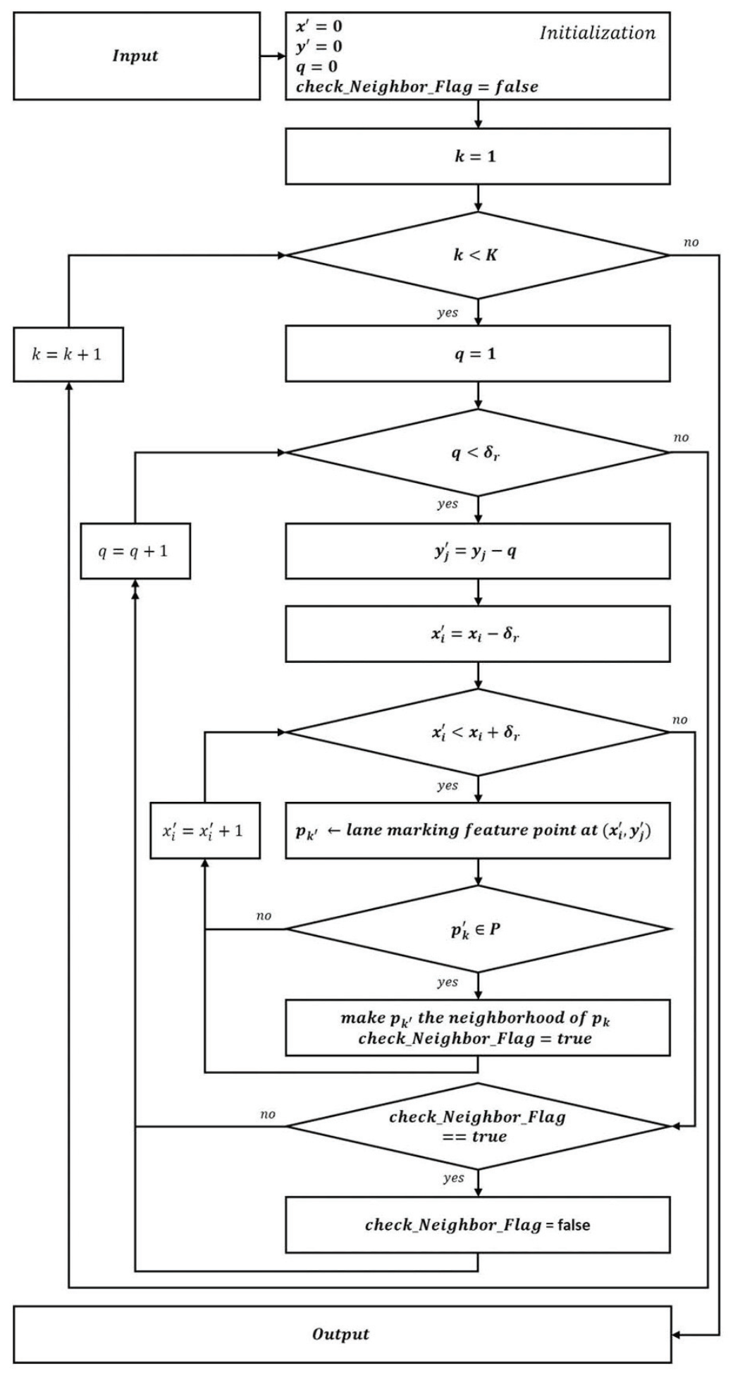 Sensors 21 04428 g005 550