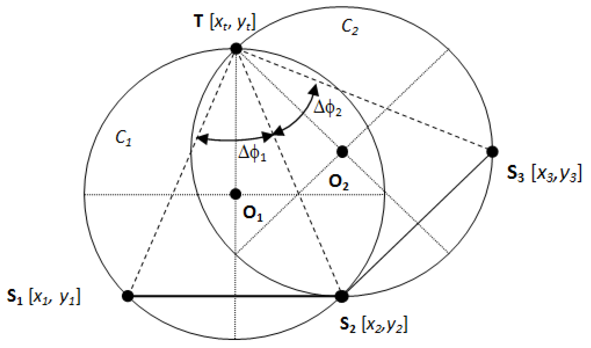 Sensors 21 04430 g001 550