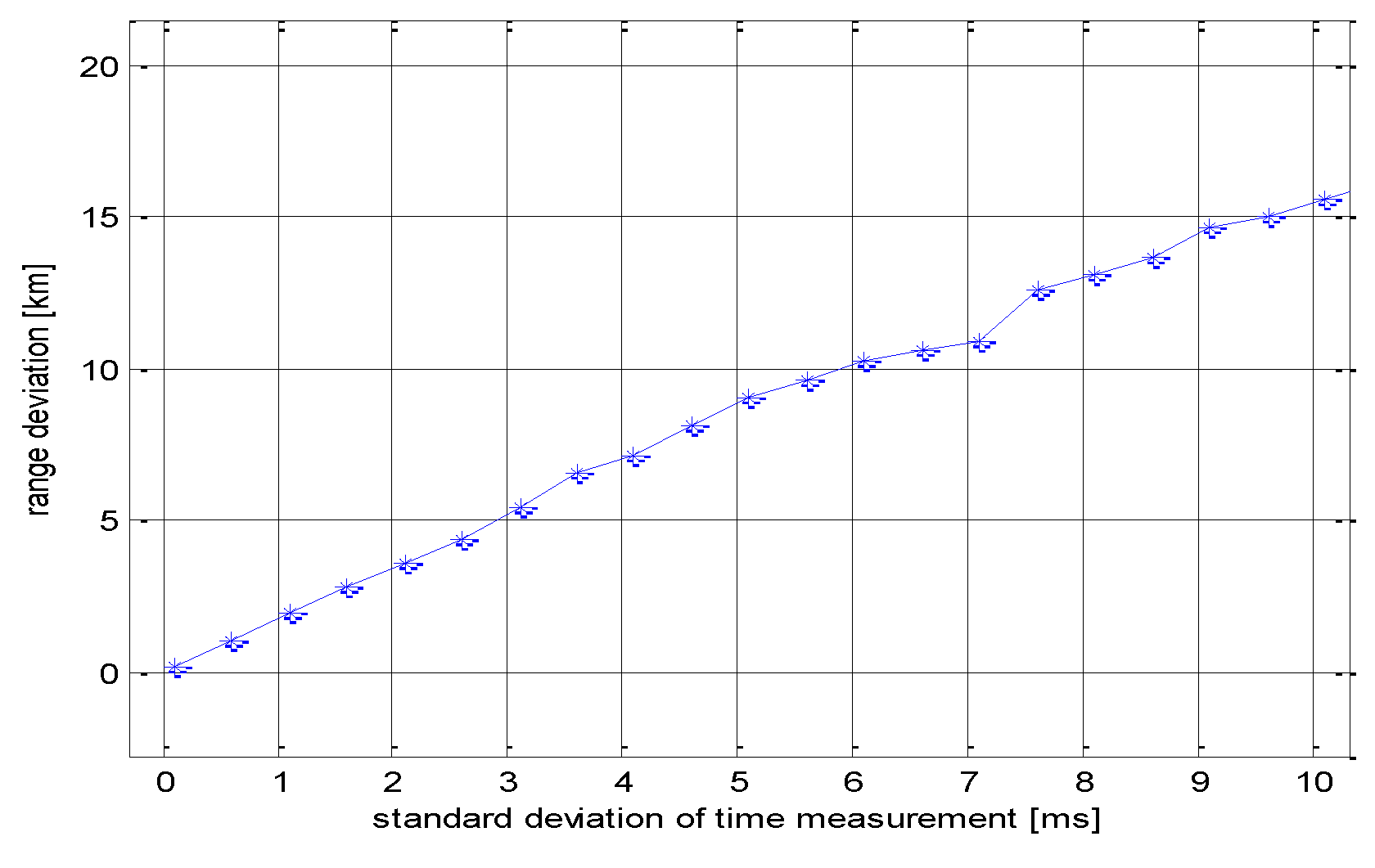 Sensors 21 04430 g005 550
