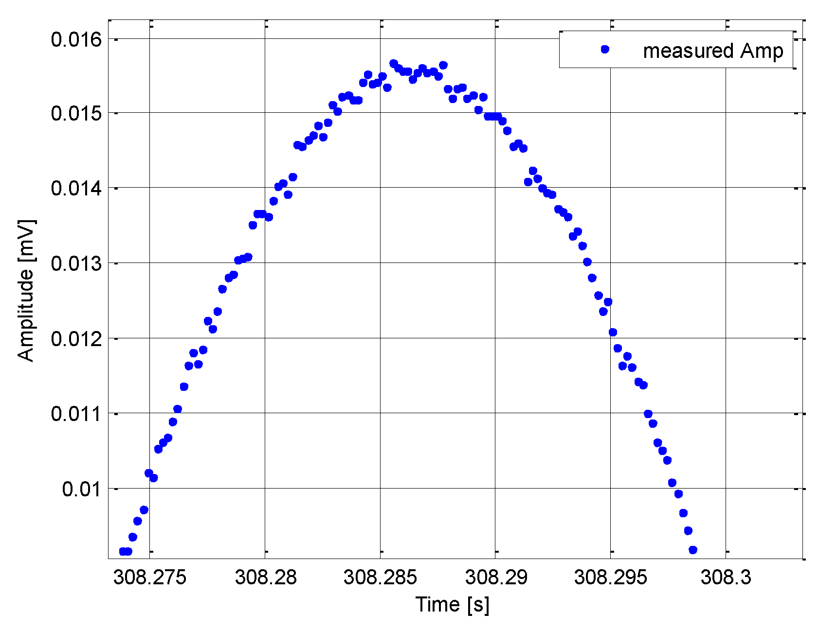 Sensors 21 04430 g006 550