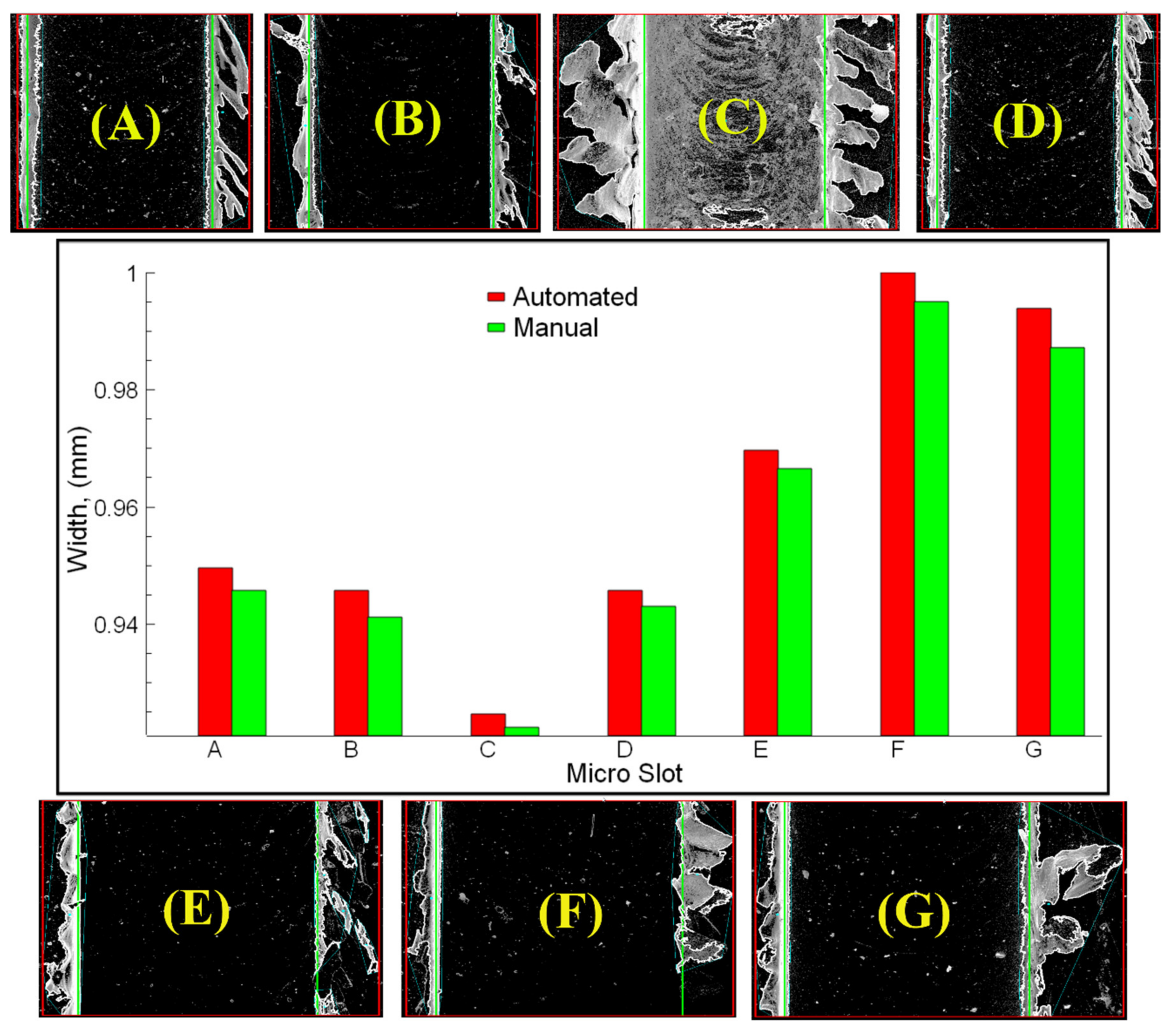 Sensors 21 04432 g011