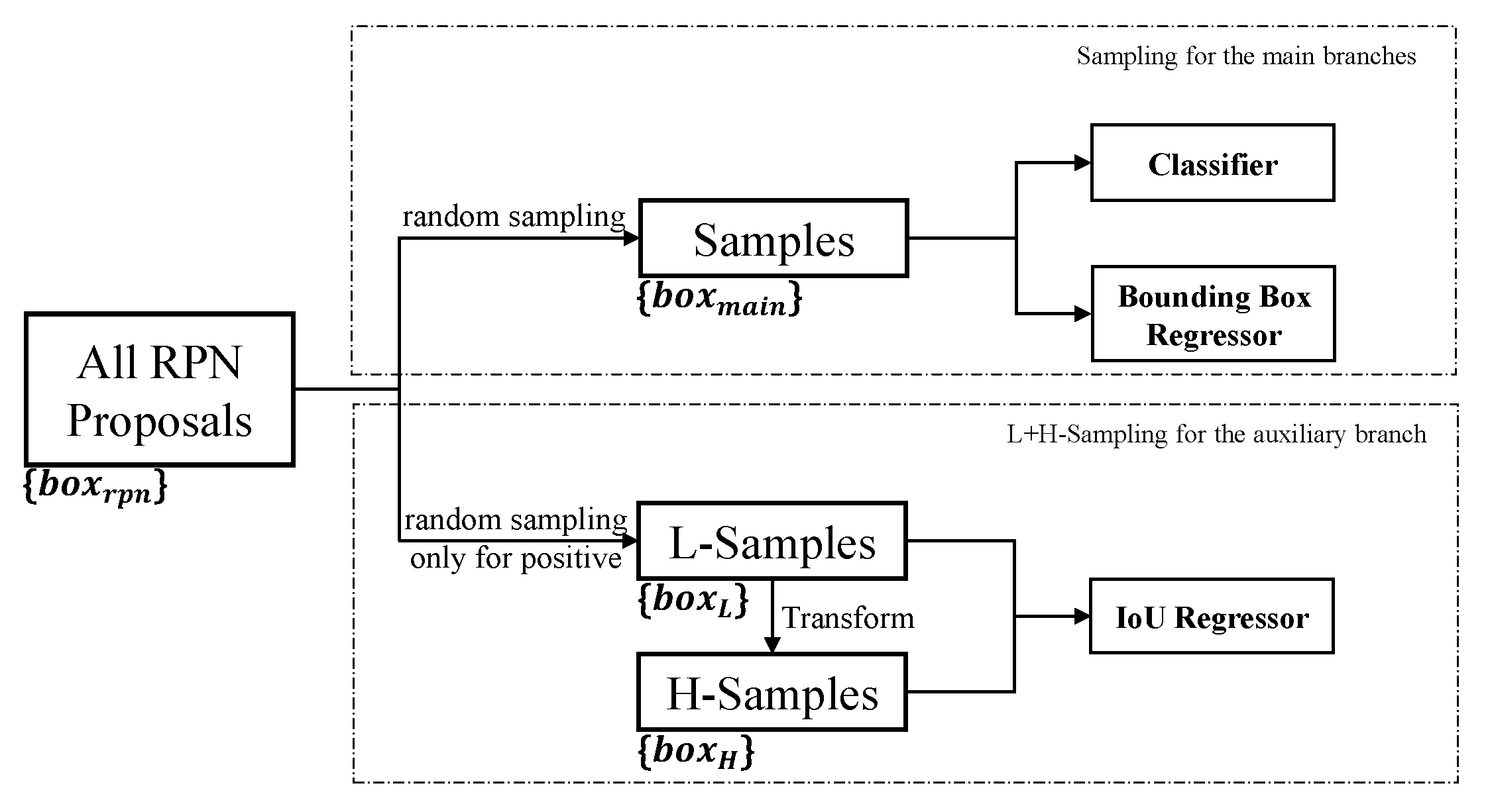 Sensors 21 04433 g002 550