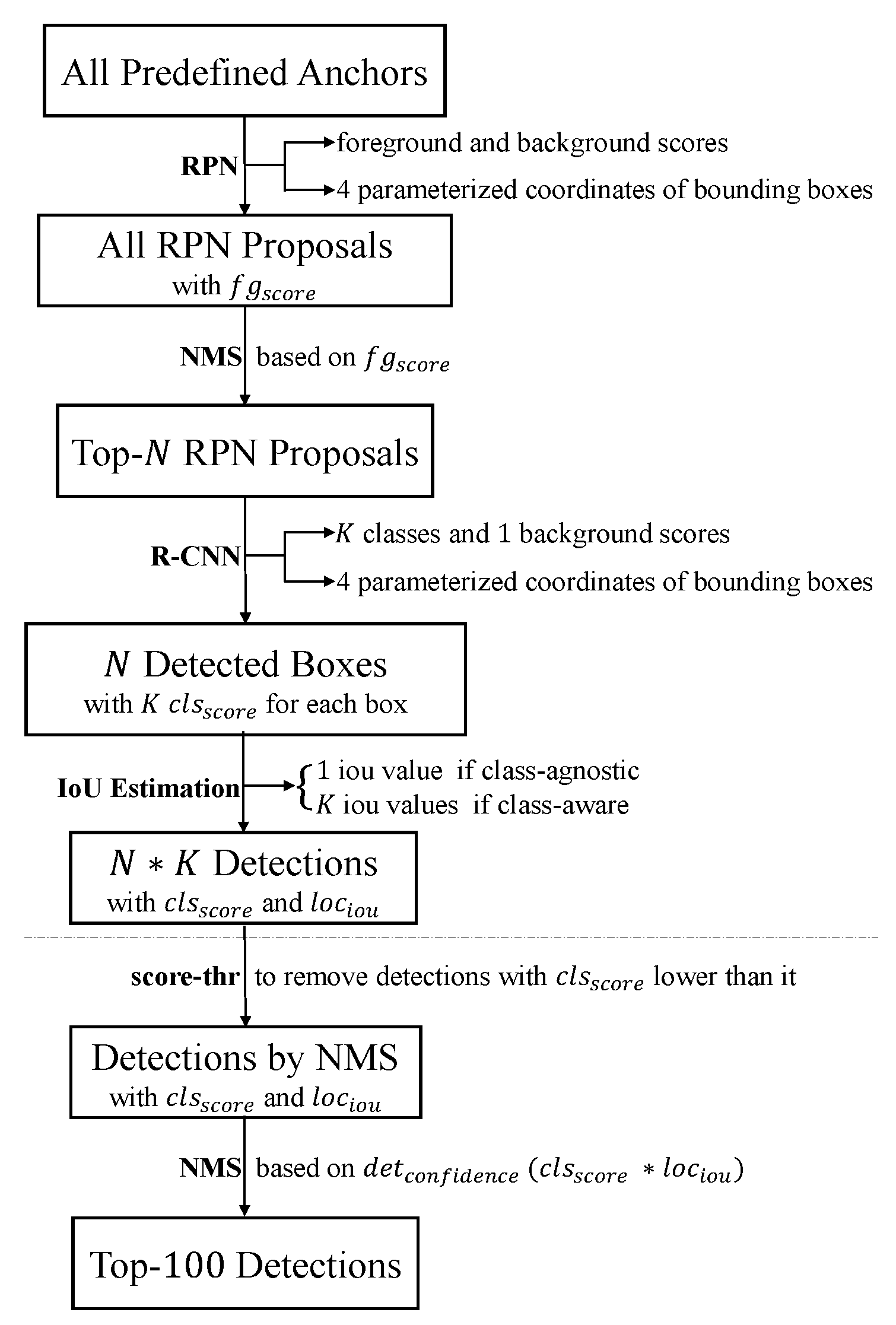 Sensors 21 04433 g004 550
