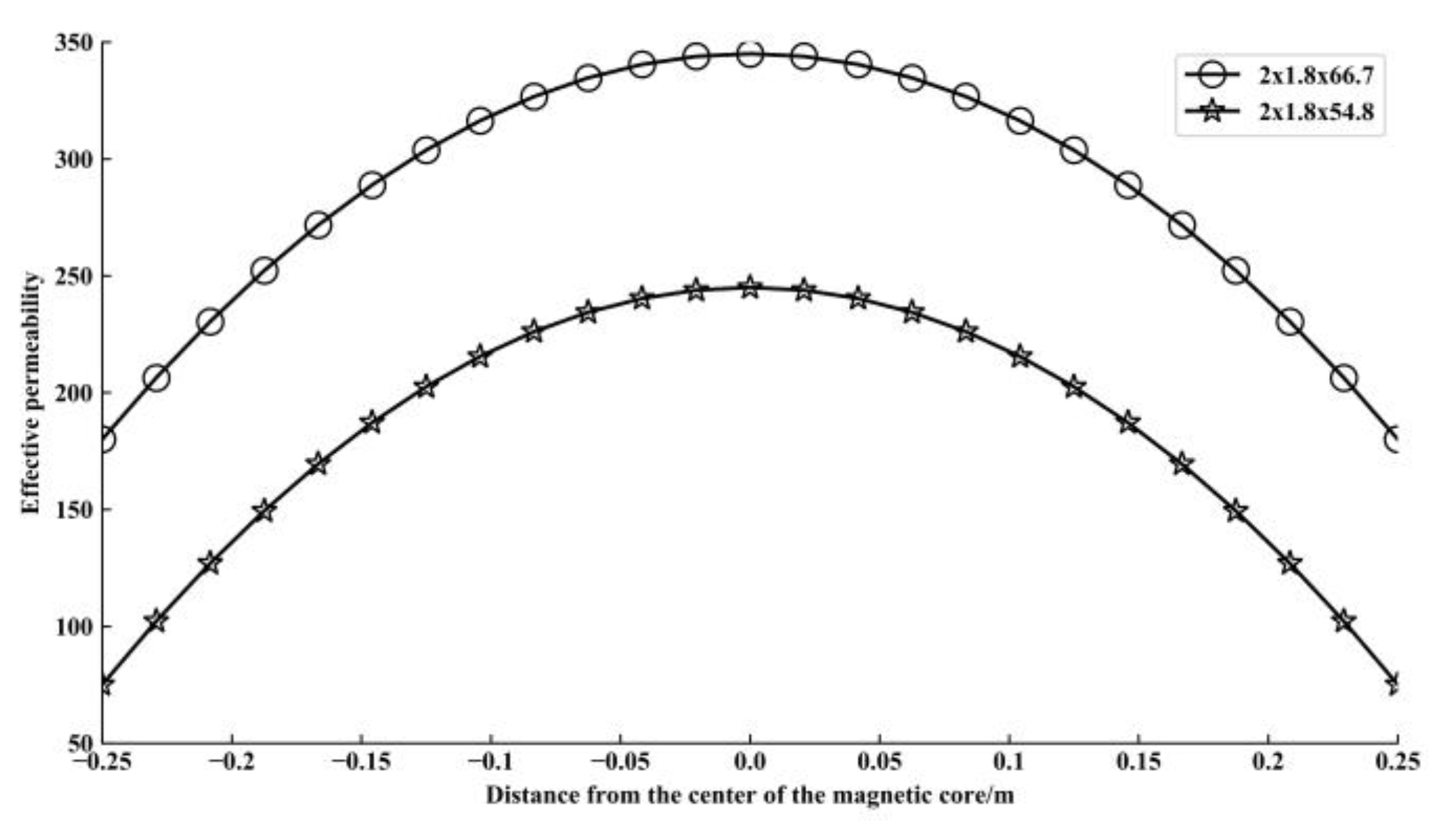 Sensors 21 04434 g002 550