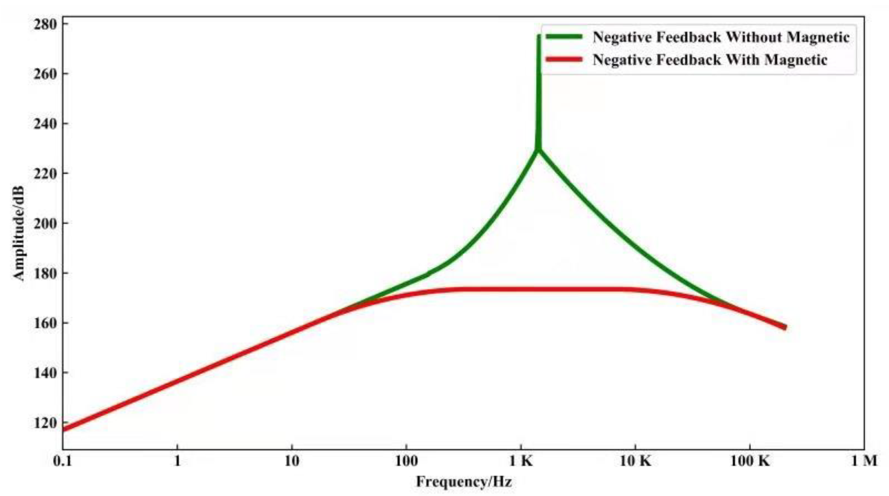 Sensors 21 04434 g005 550