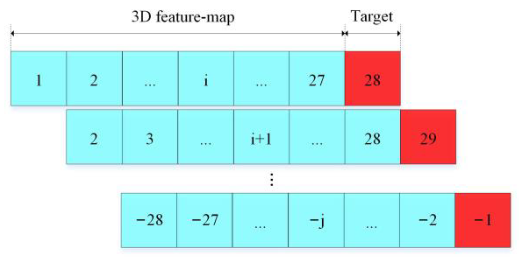Sensors 21 04434 g008 550