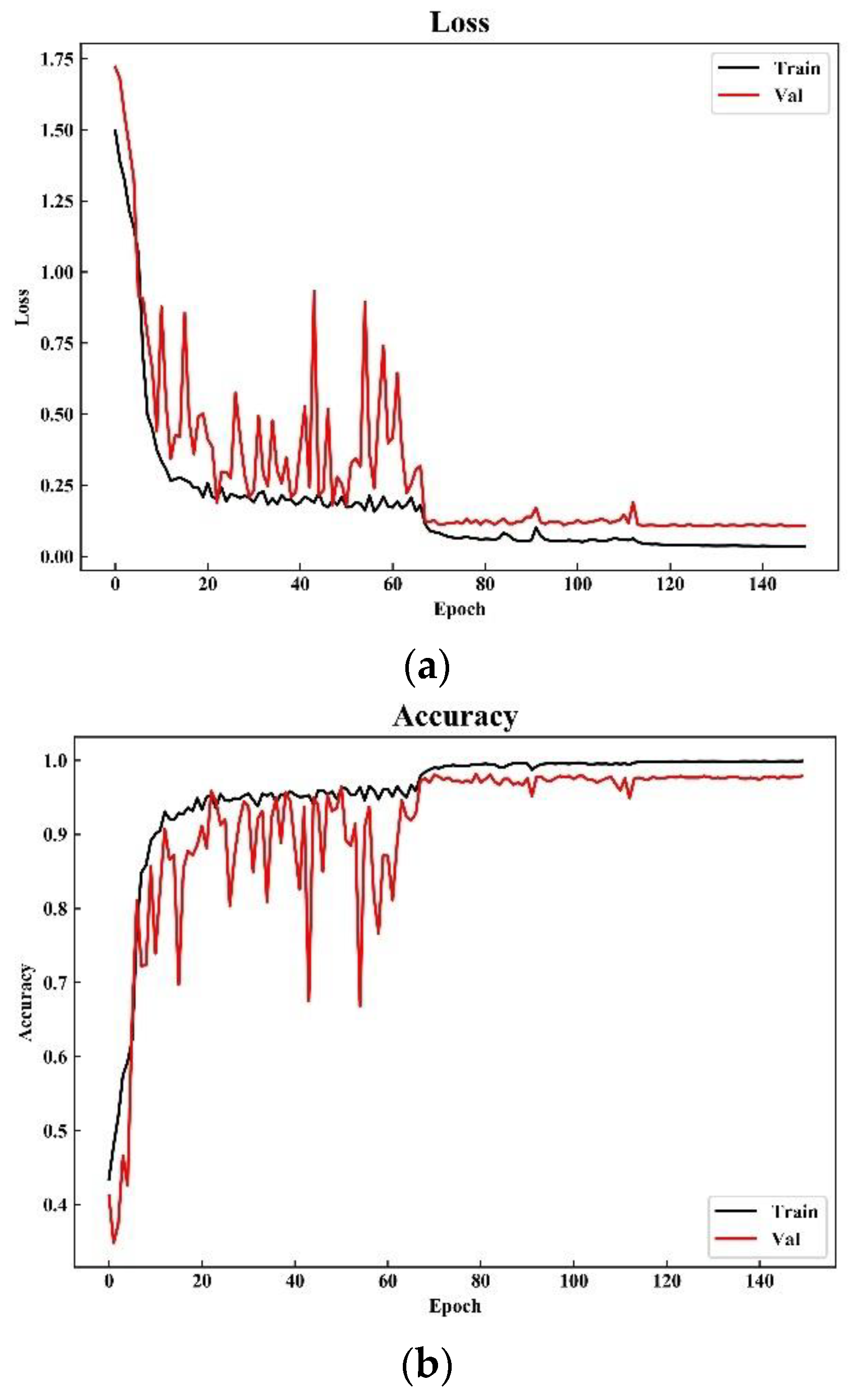 Sensors 21 04434 g009 550