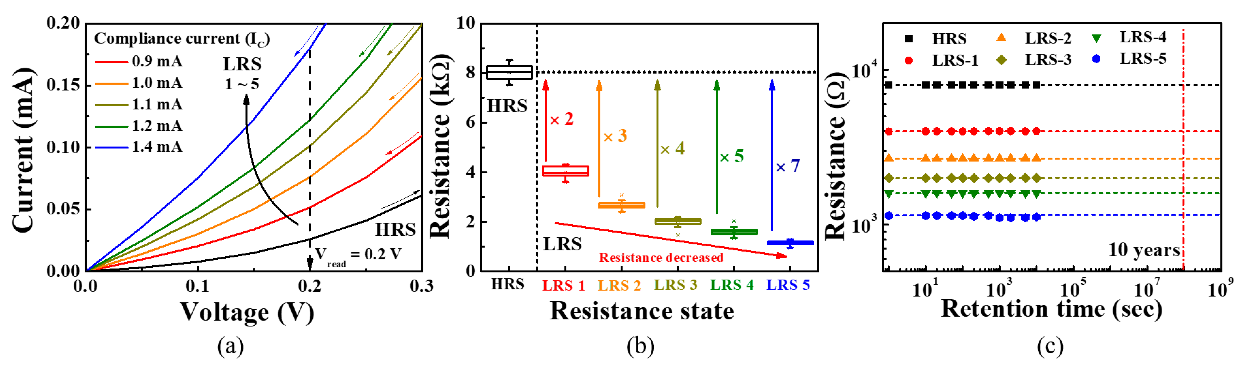 Sensors 21 04435 g006