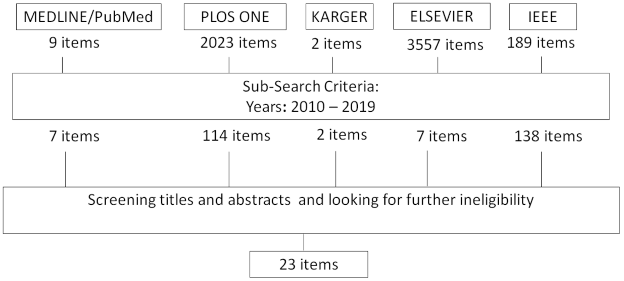 SUBCESEARCH87 SITE