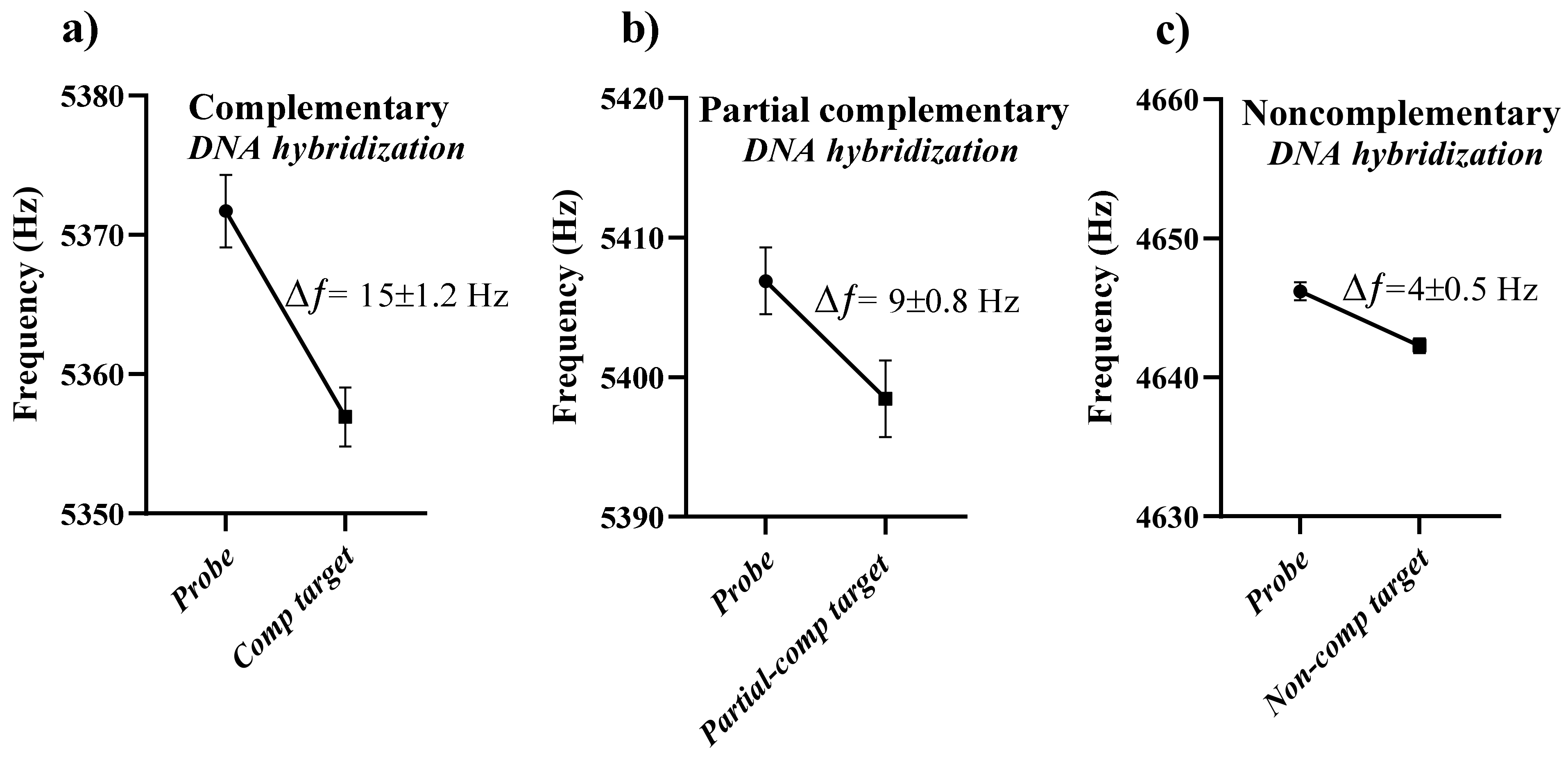 Sensors 21 04439 g002 550