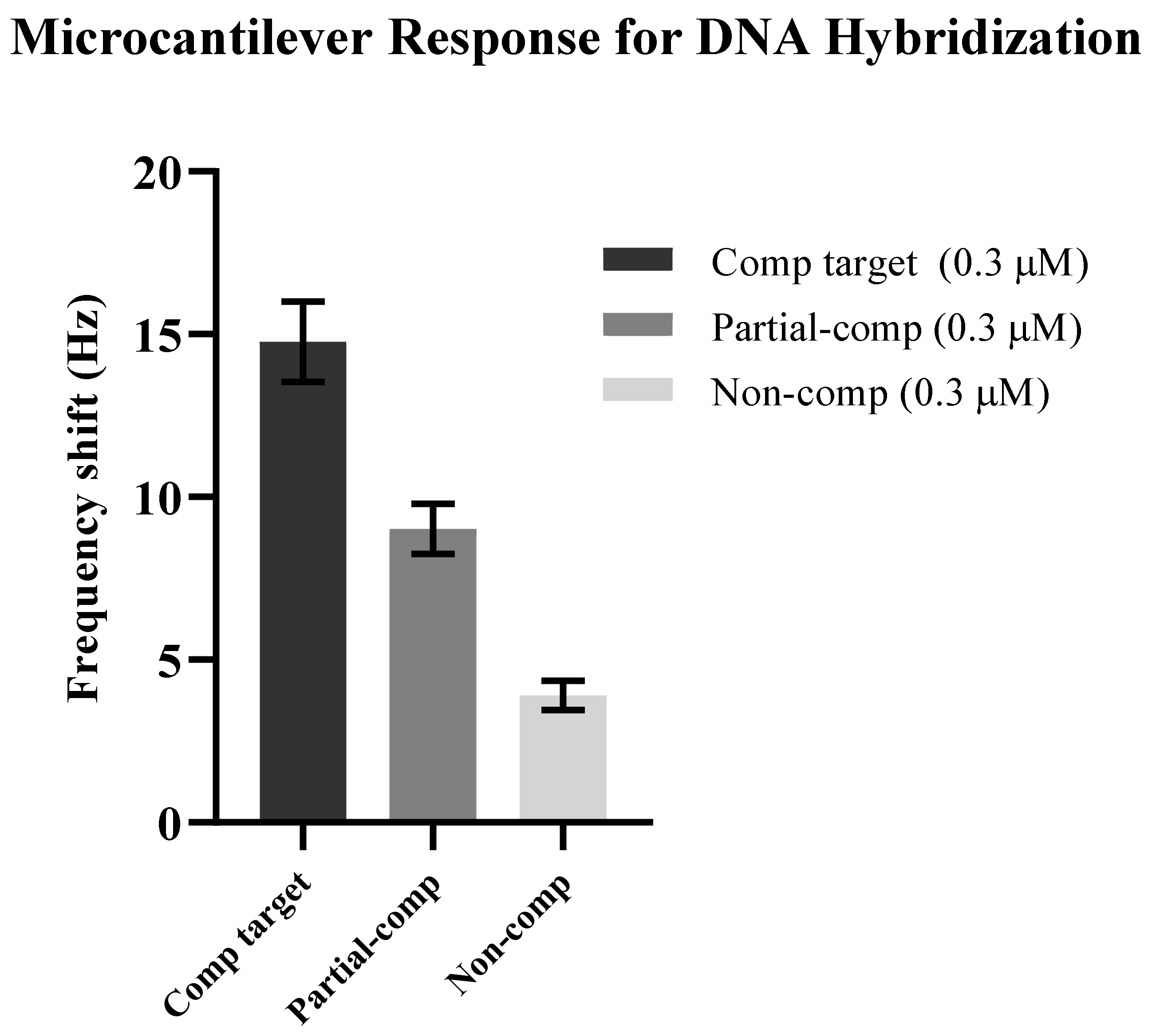 Sensors 21 04439 g003 550