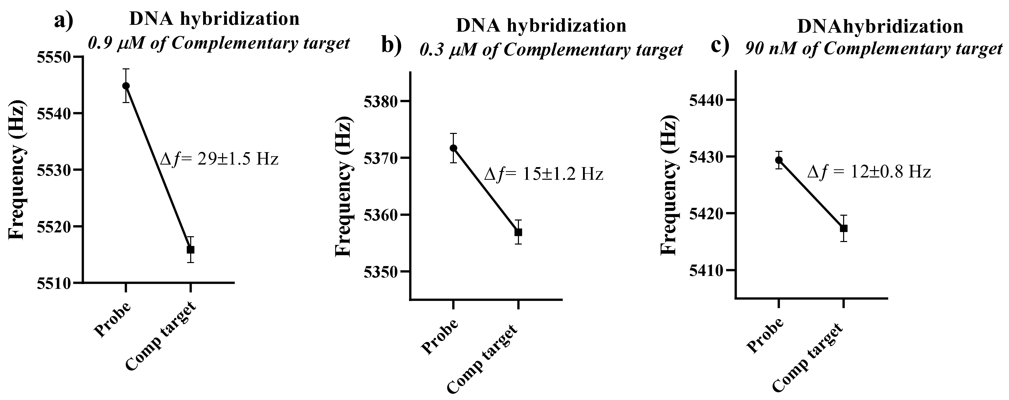 Sensors 21 04439 g004 550