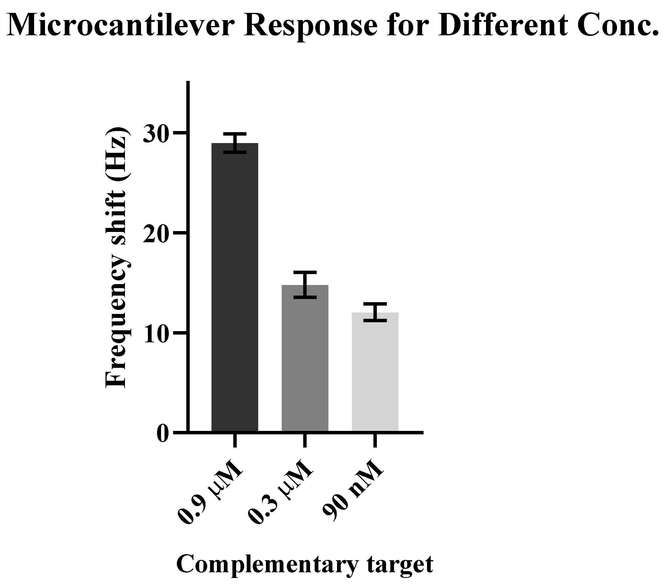 Sensors 21 04439 g005 550