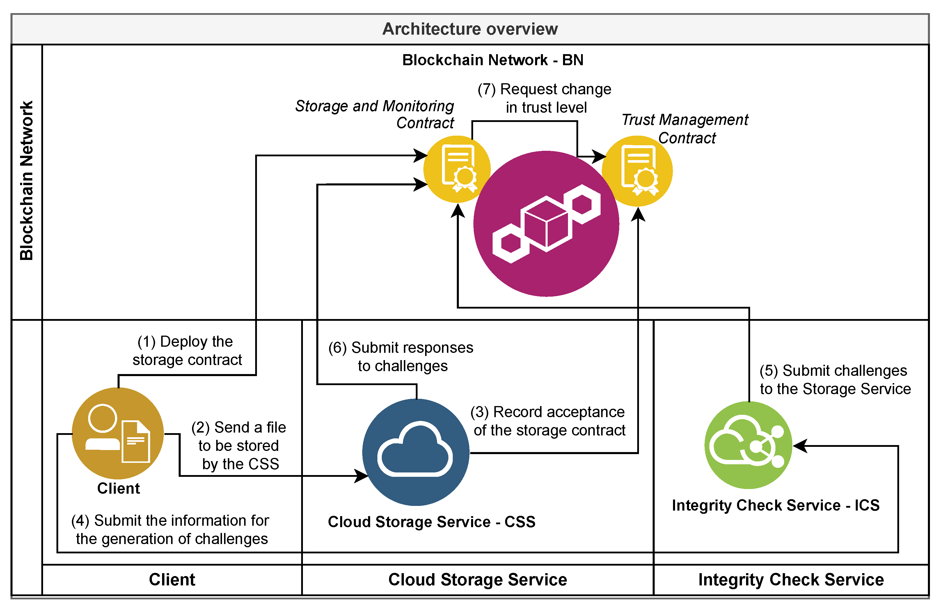 Sensors 21 04440 g001 550