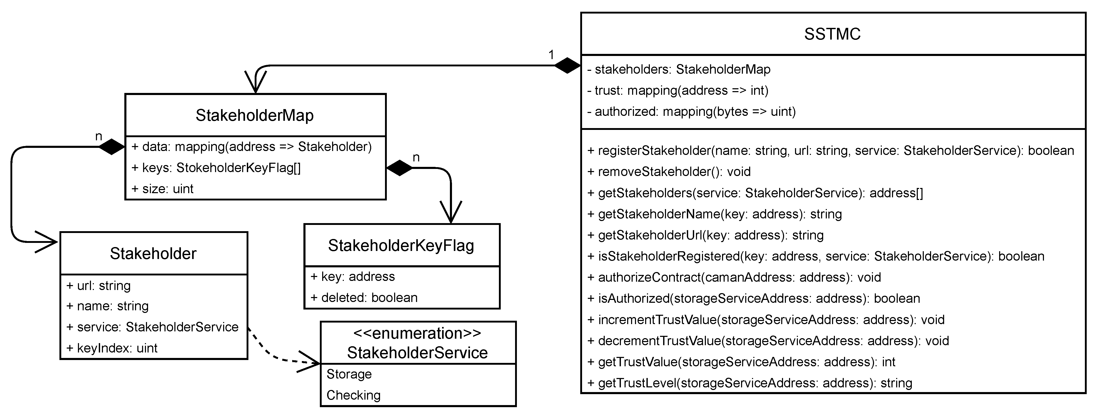 Sensors 21 04440 g002 550