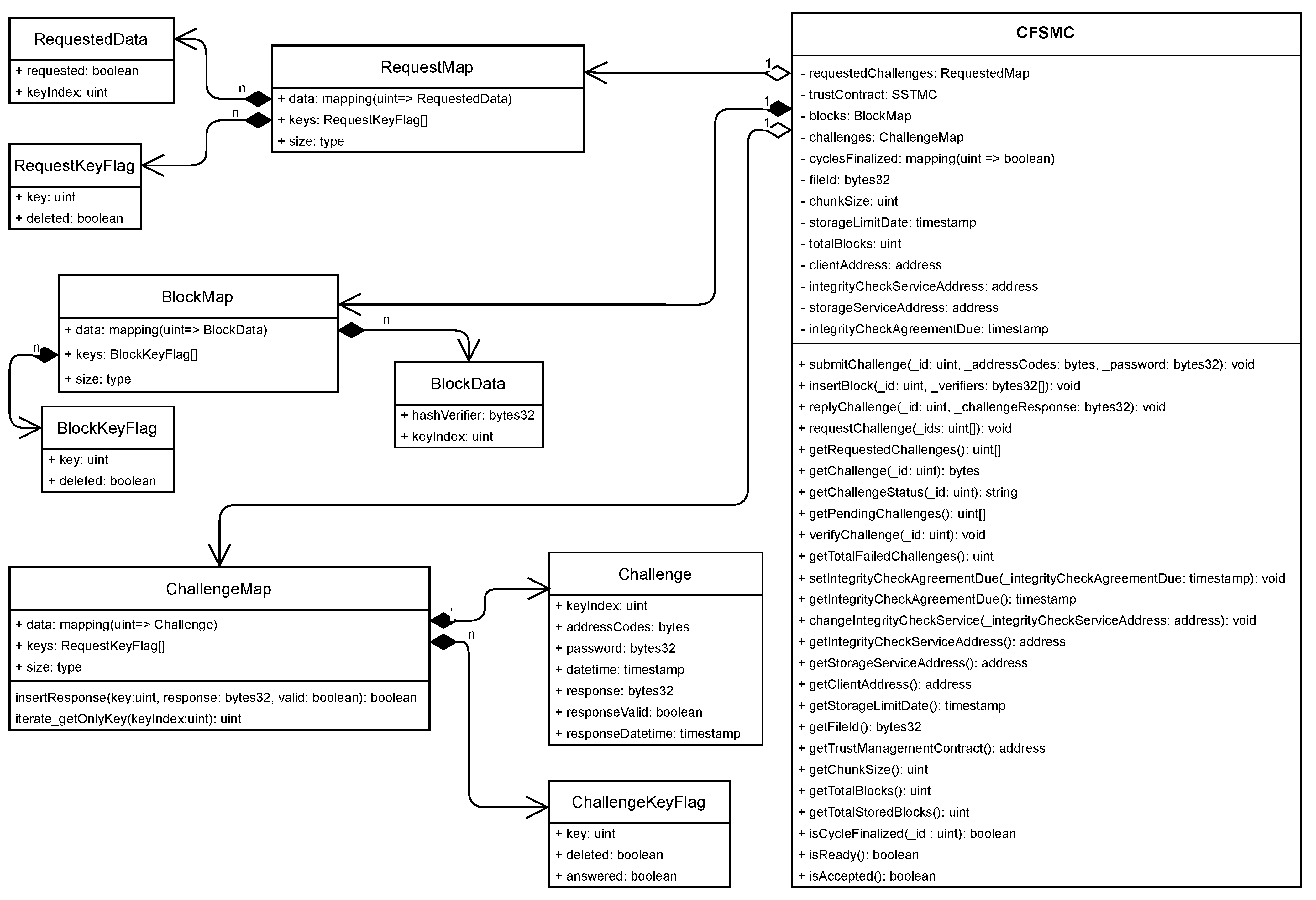 Sensors 21 04440 g003 550