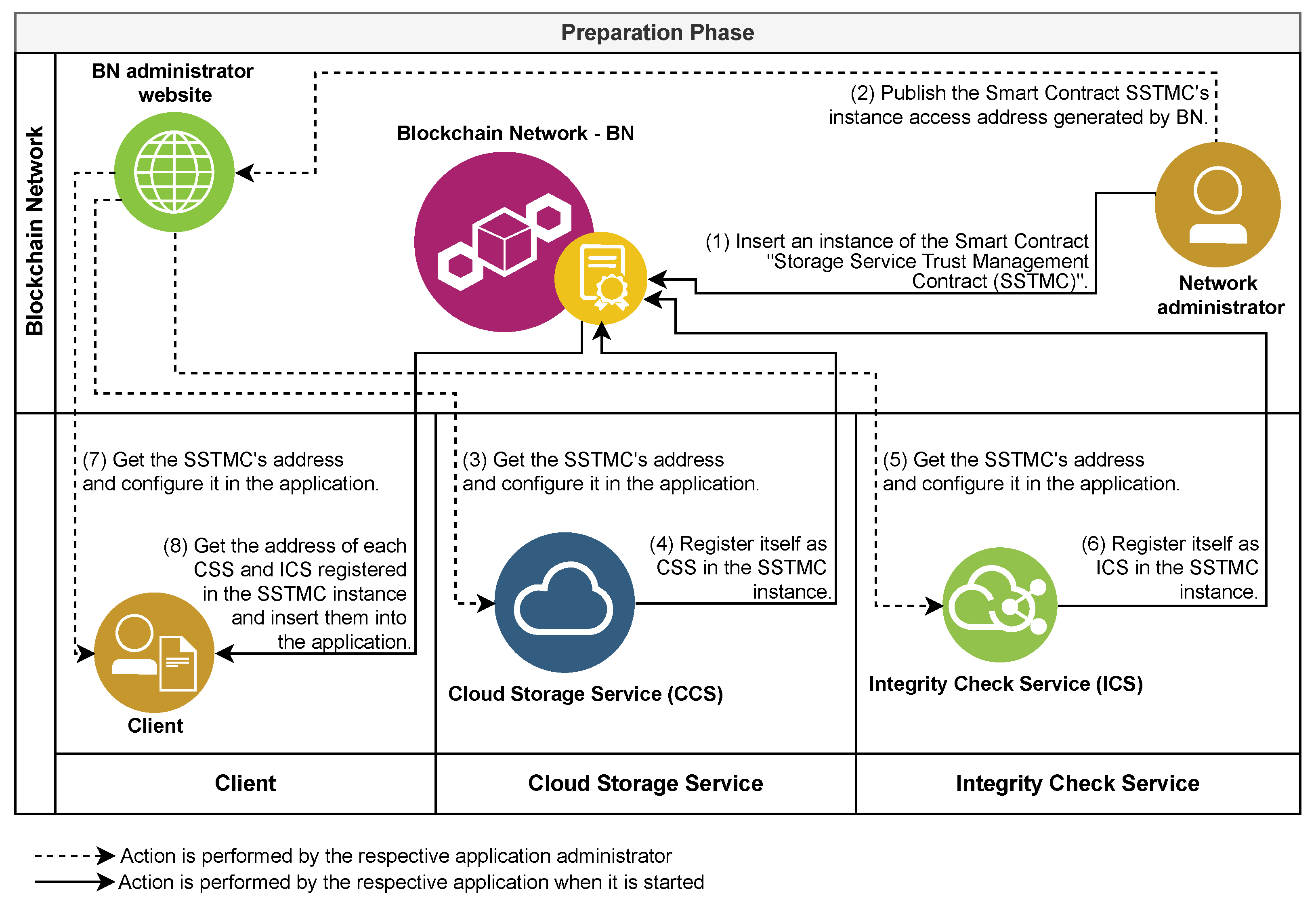 Sensors 21 04440 g004 550