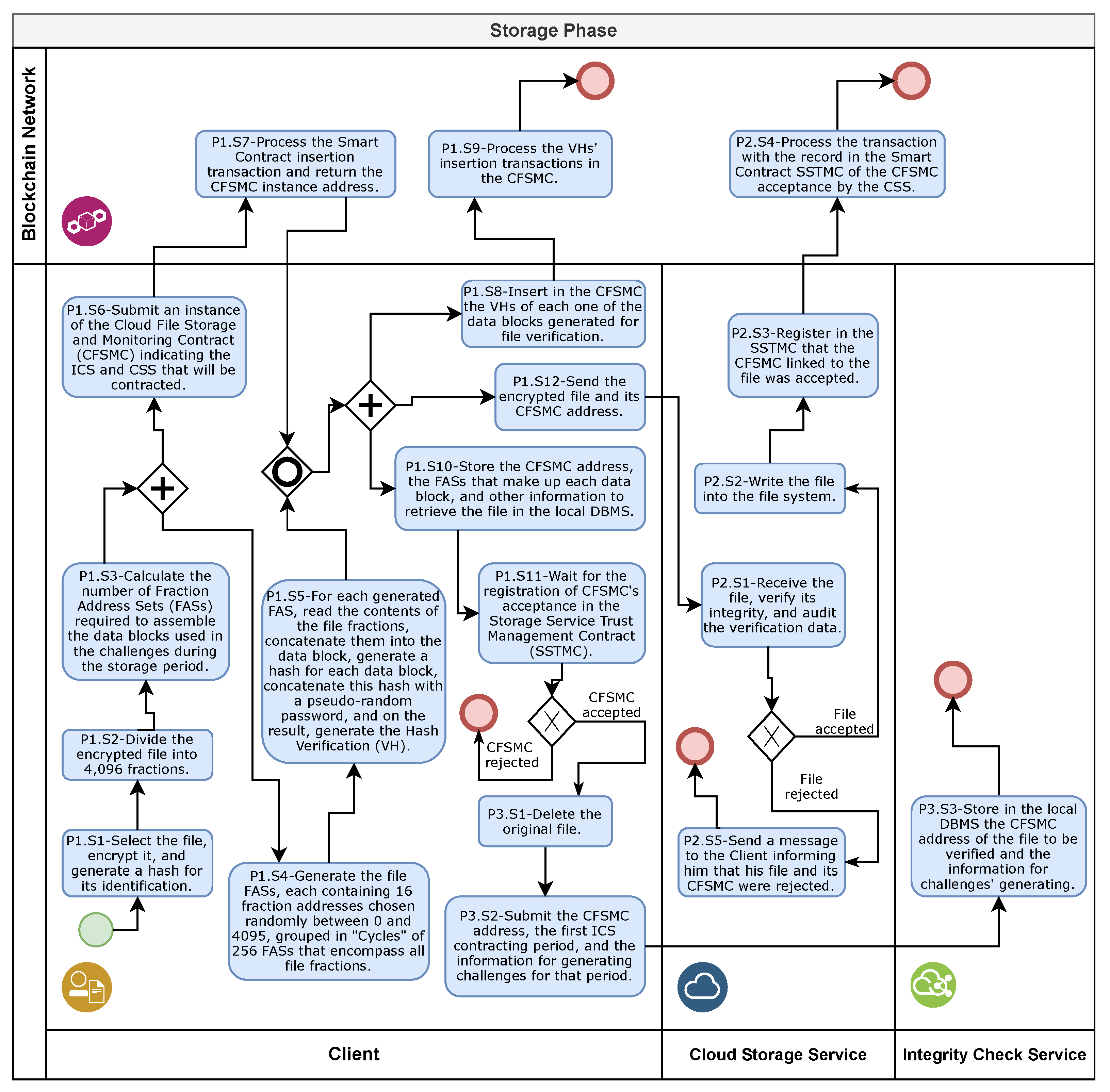 Sensors 21 04440 g005 550