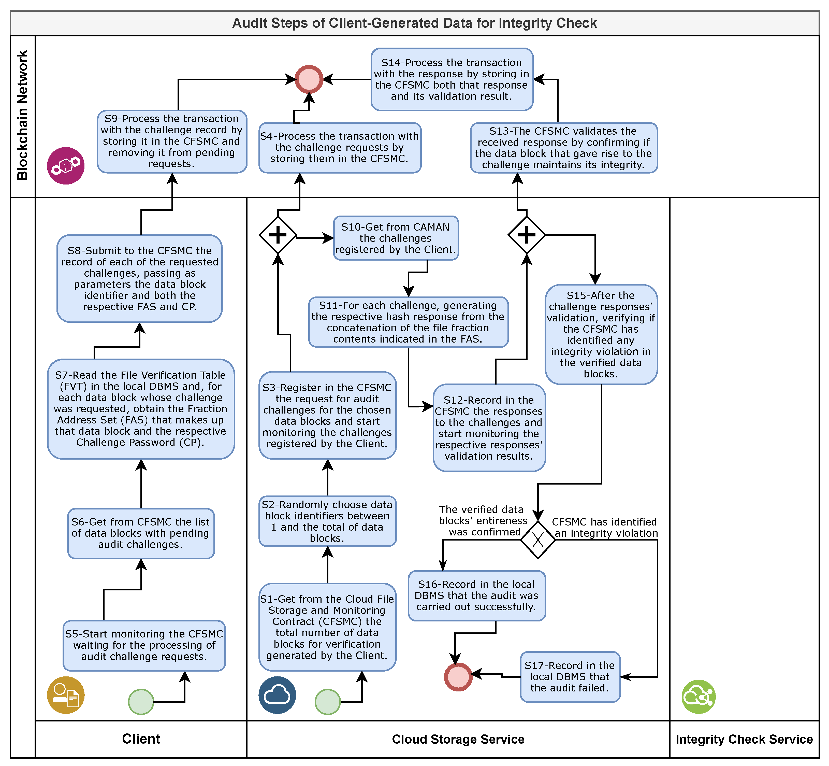 Sensors 21 04440 g006 550