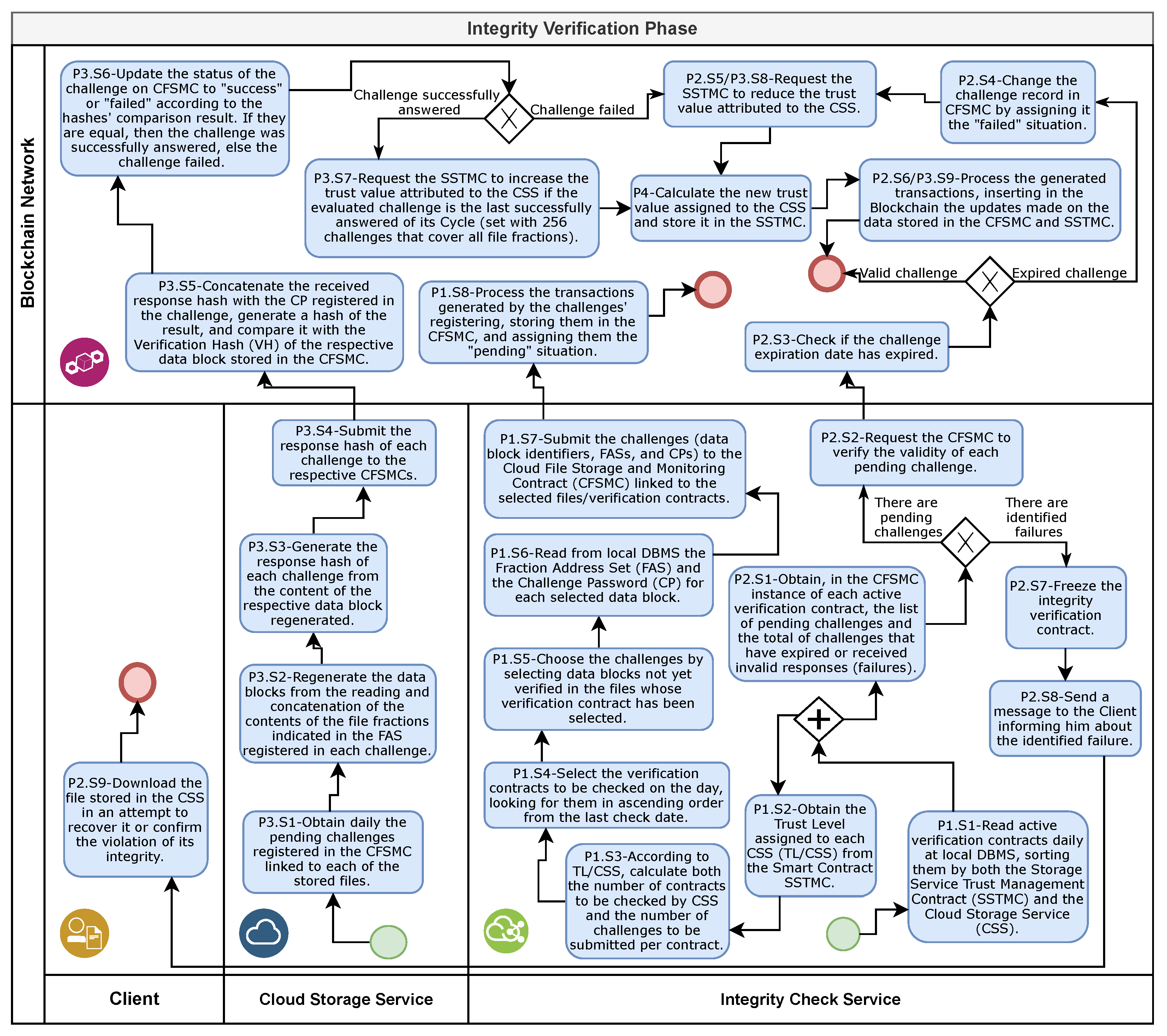 Sensors 21 04440 g007 550