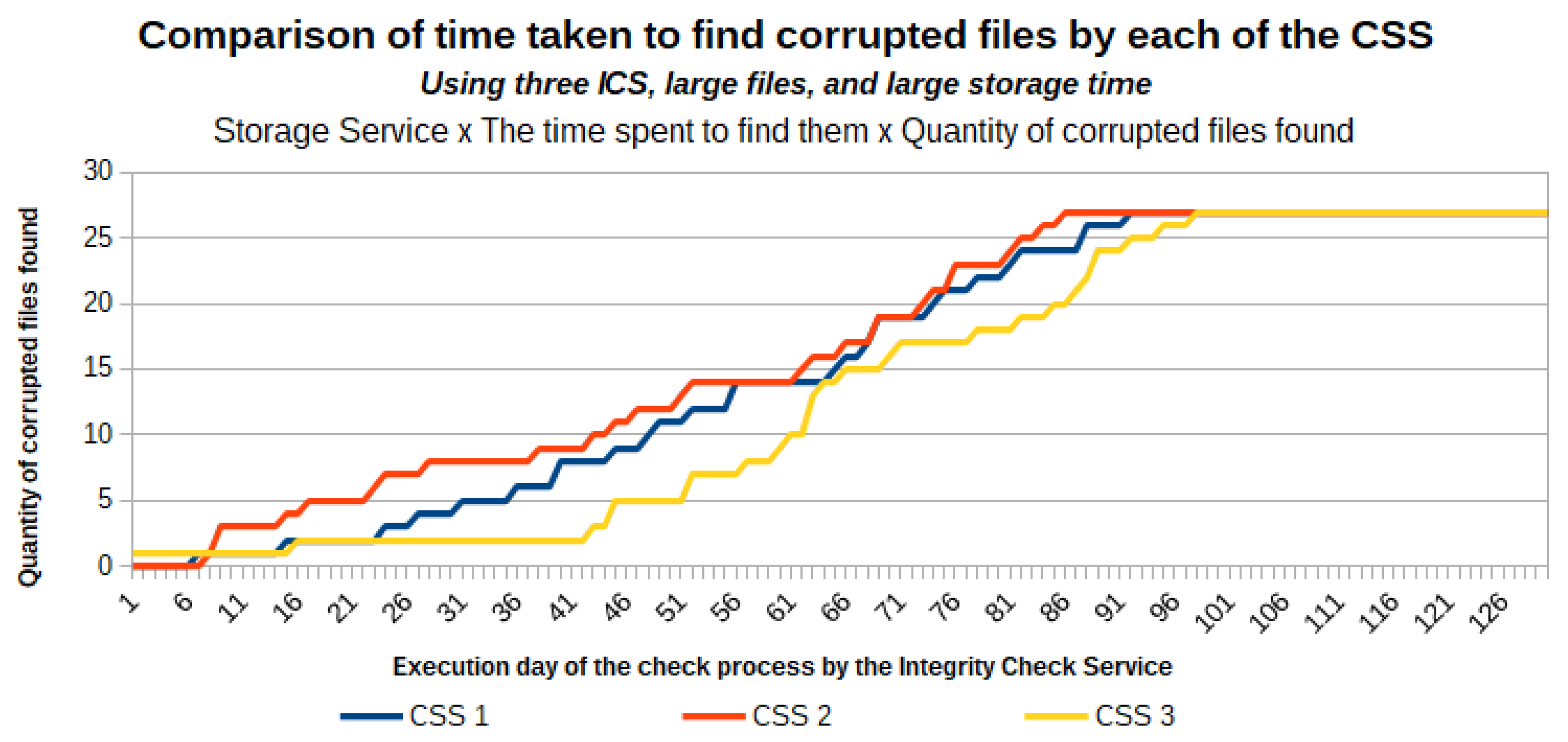 Sensors 21 04440 g008 550