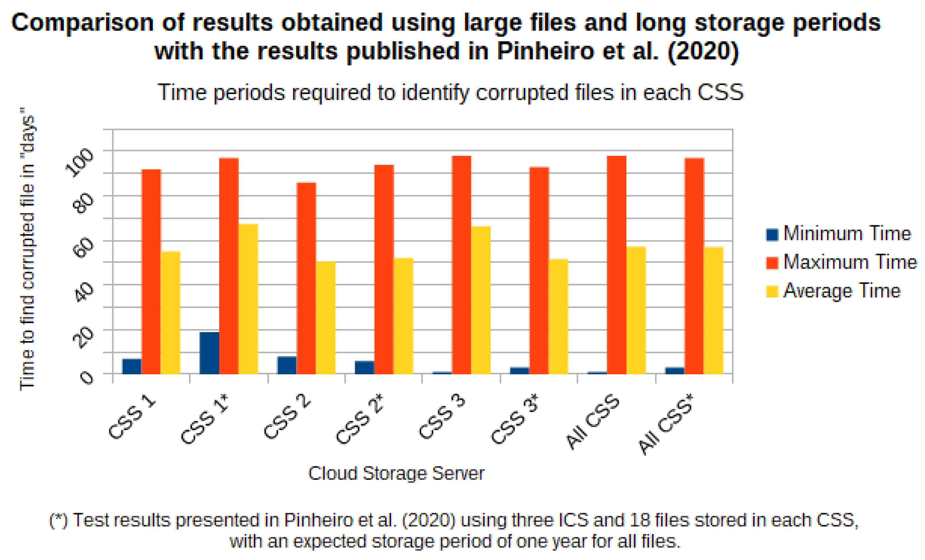 Sensors 21 04440 g010 550