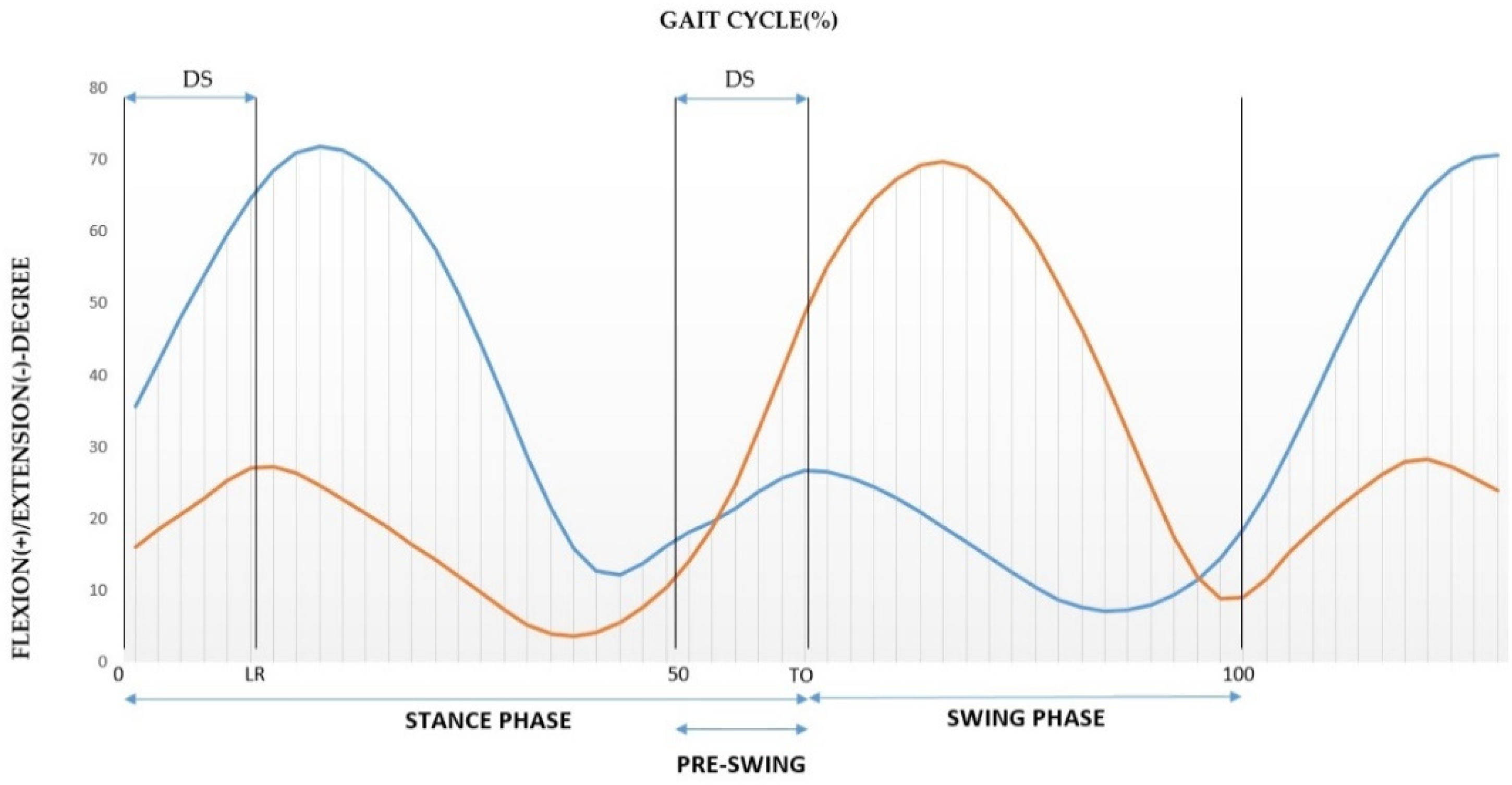Sensors 21 04441 g003