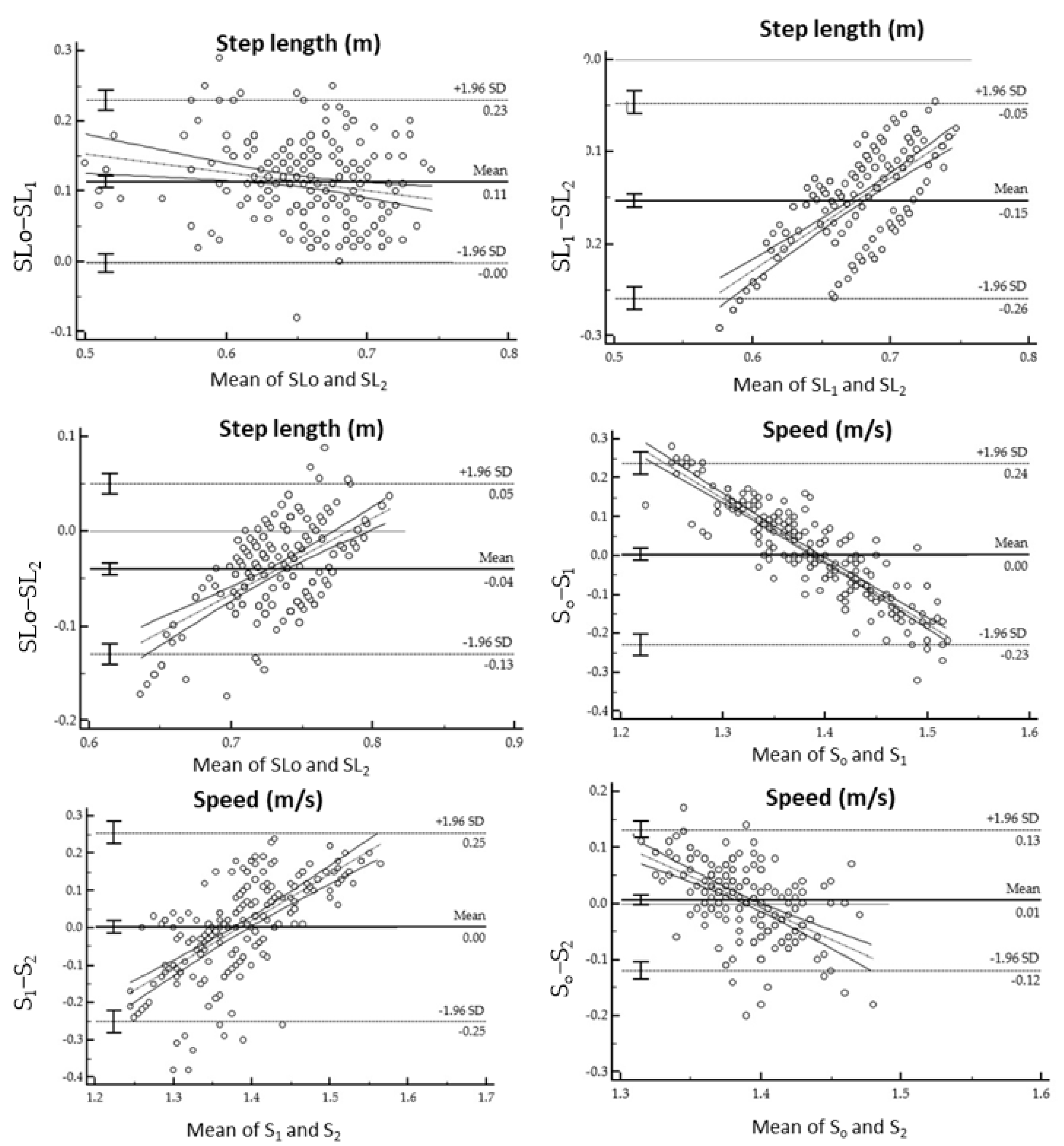 Sensors 21 04441 g006