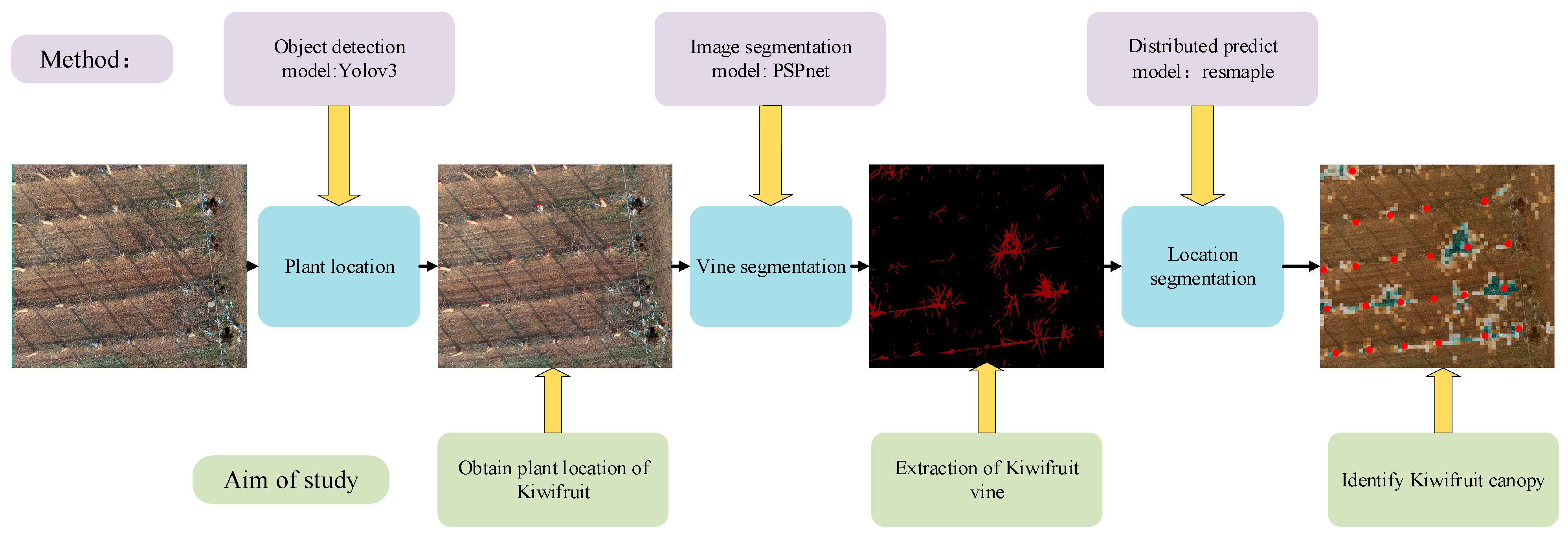 Sensors 21 04442 g002 550