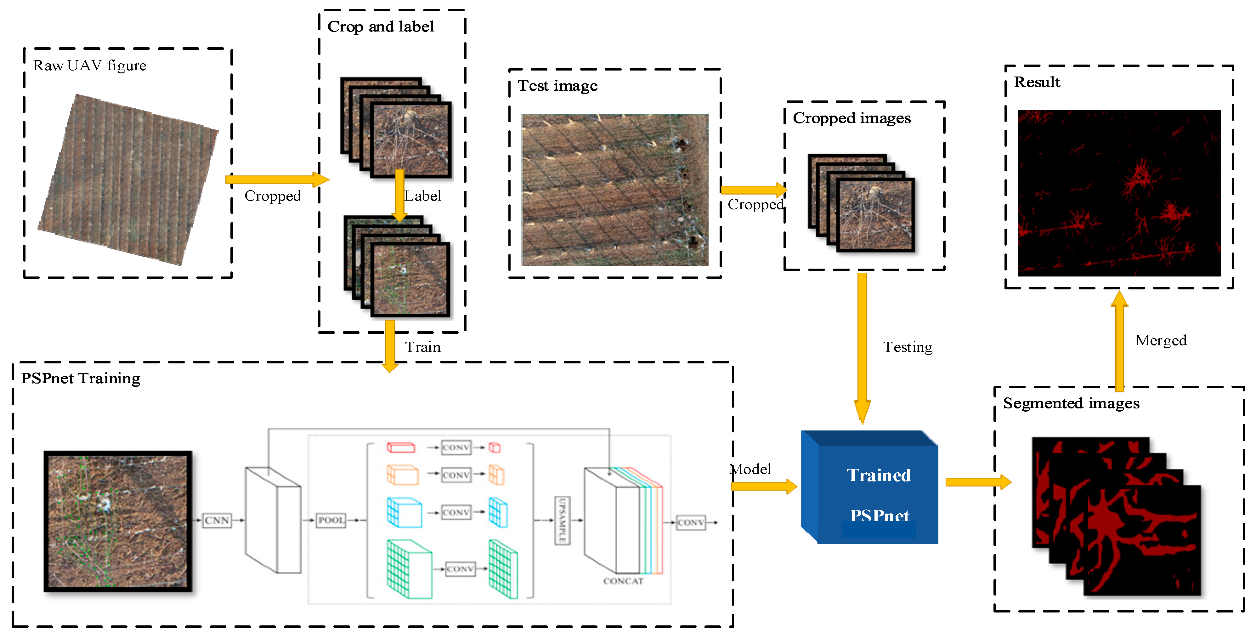 Sensors 21 04442 g003 550