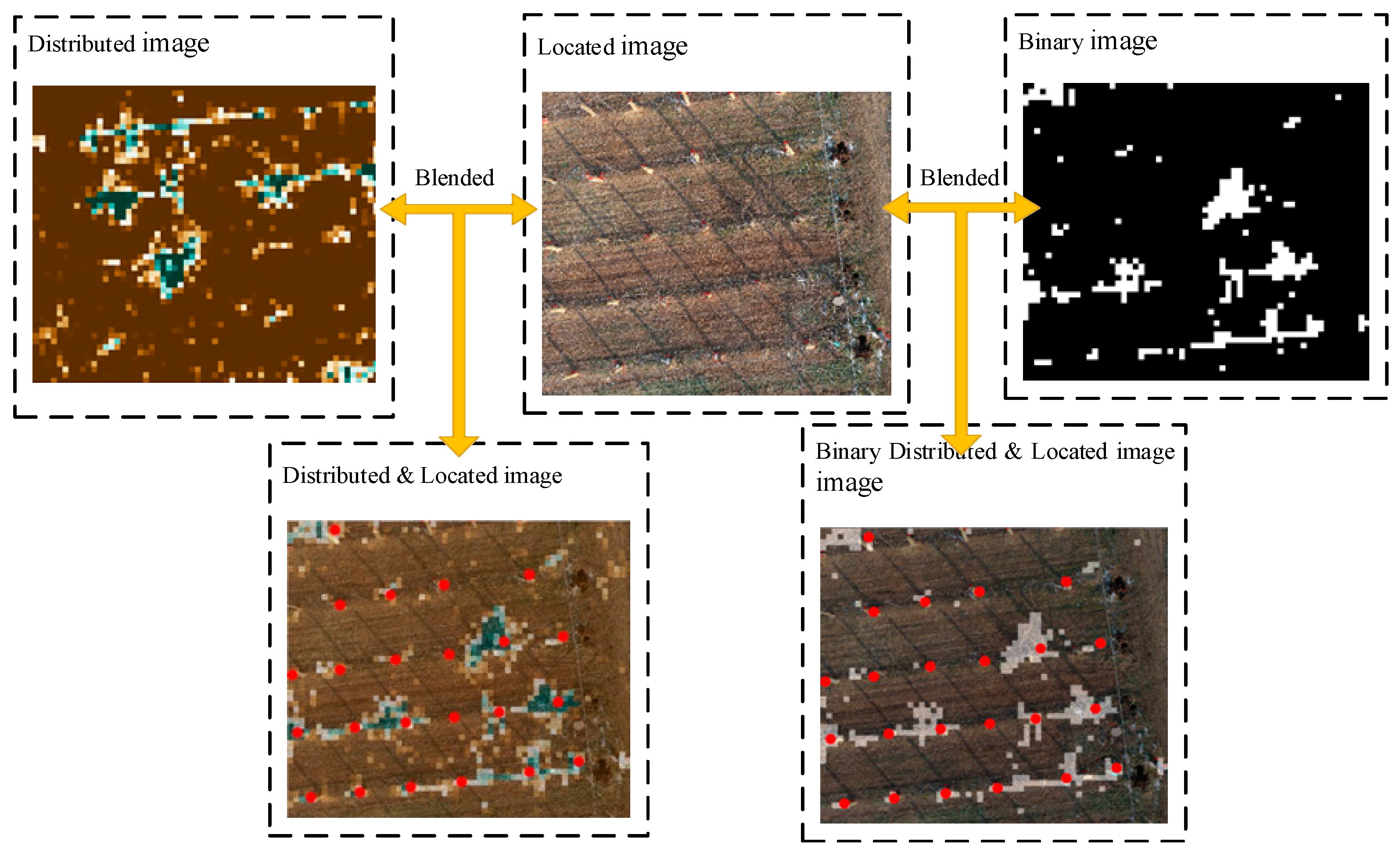 Sensors 21 04442 g005 550