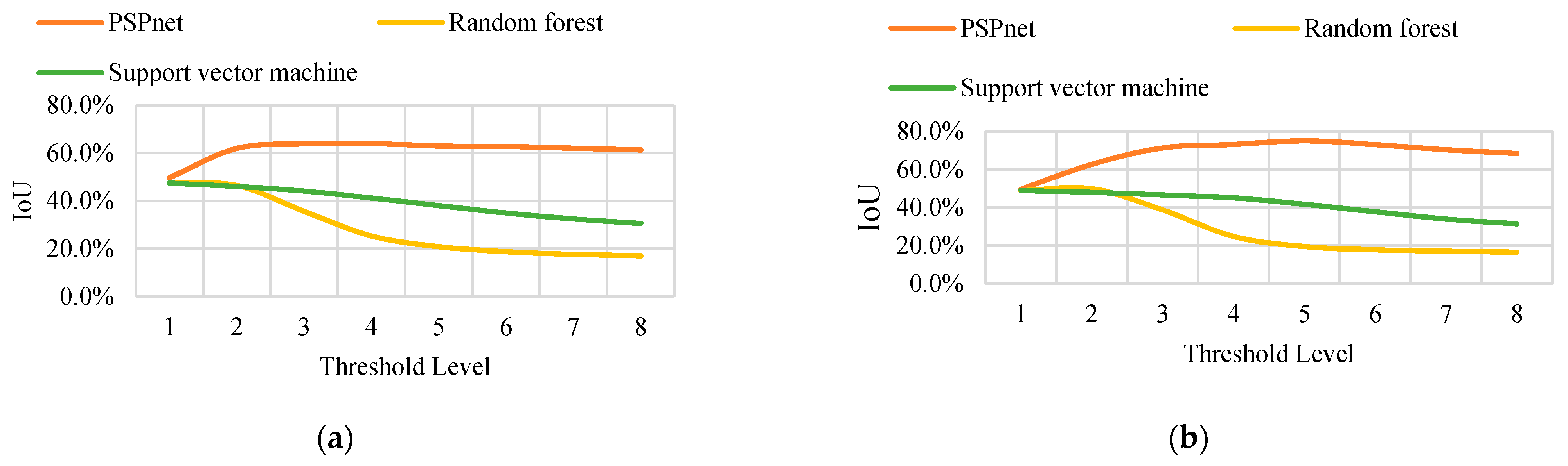 Sensors 21 04442 g009 550