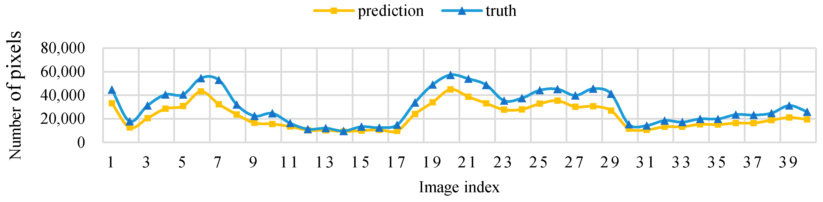 Sensors 21 04442 g012 550