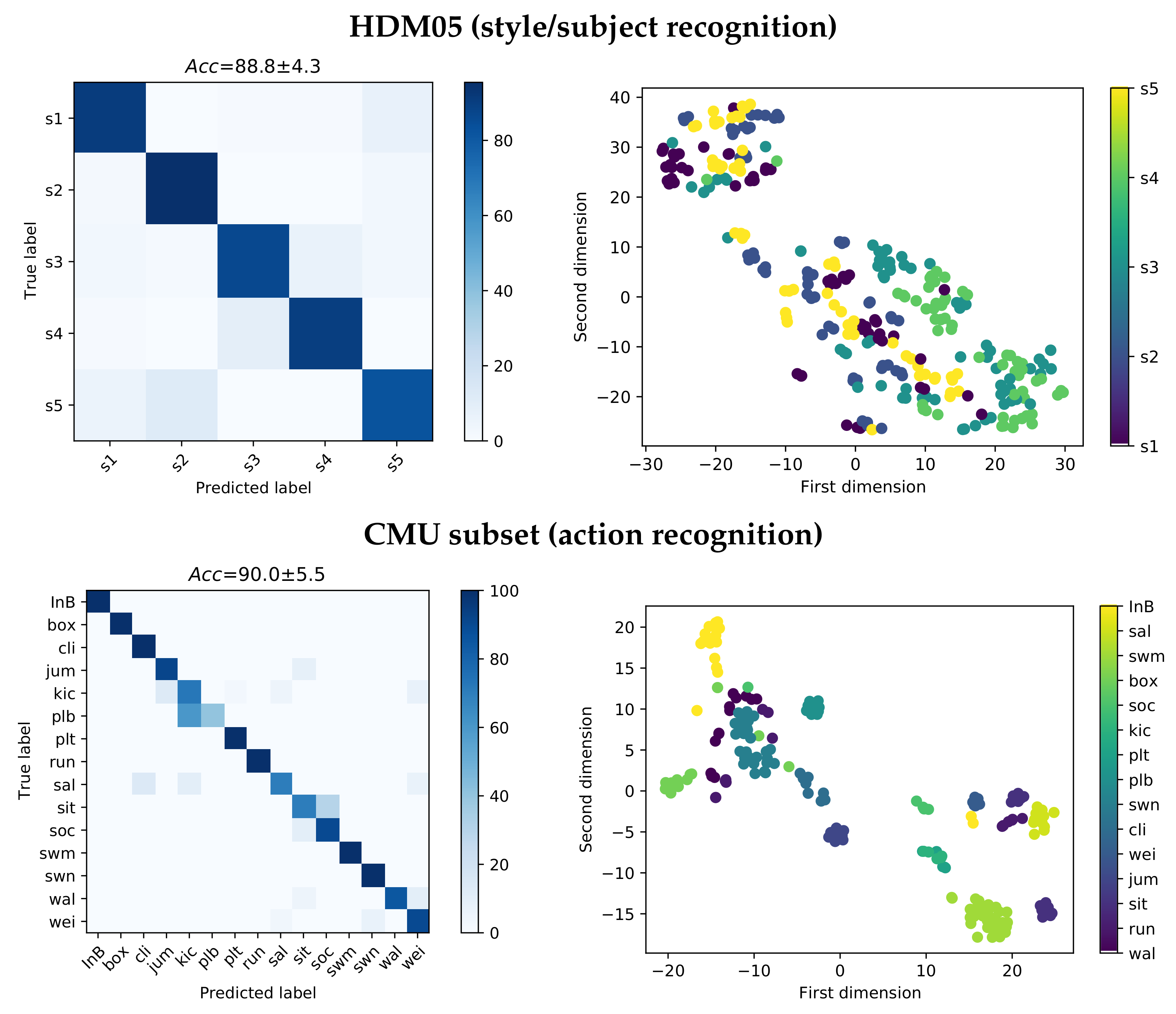 Sensors 21 04443 g004 Sensors 21 04443 g004