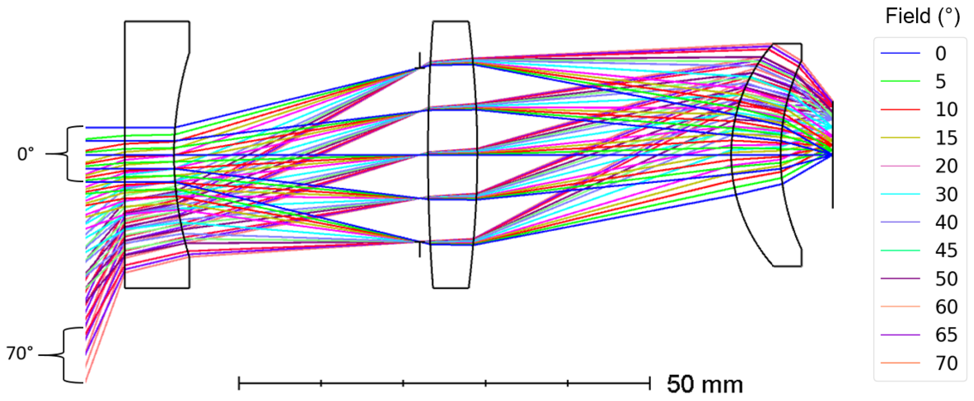 high resolution infrared spectrometer zemax file high resolution infrared spectrometer zemax file