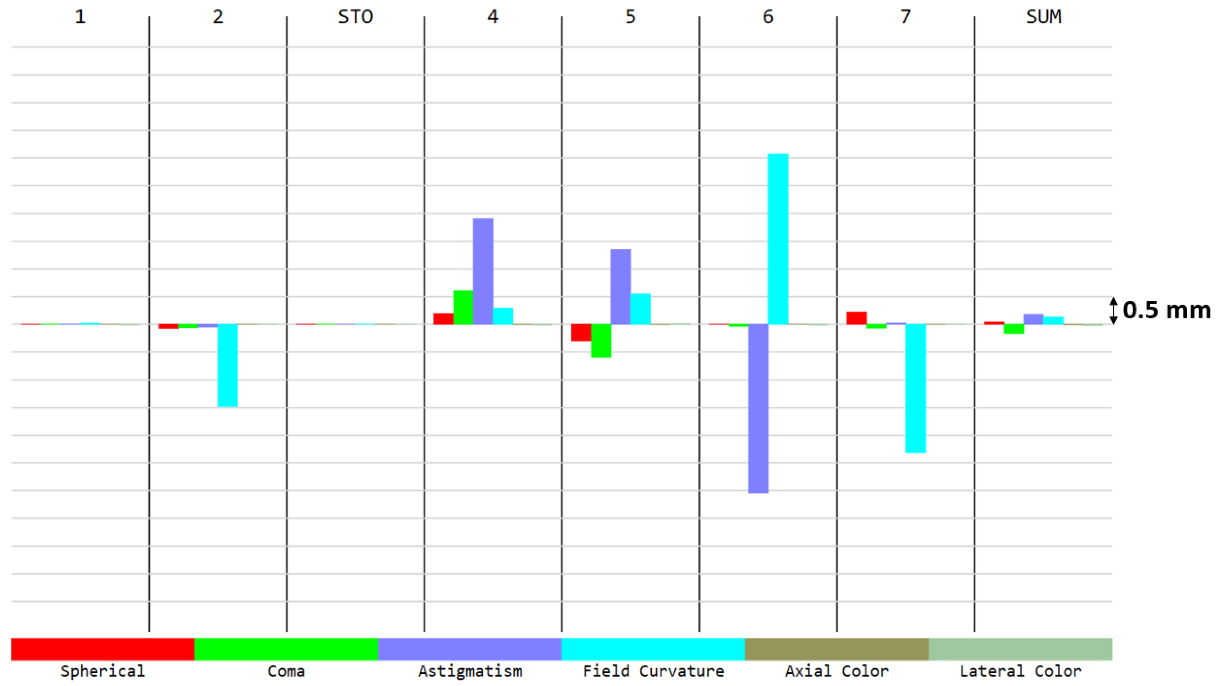 Sensors 21 04444 g003