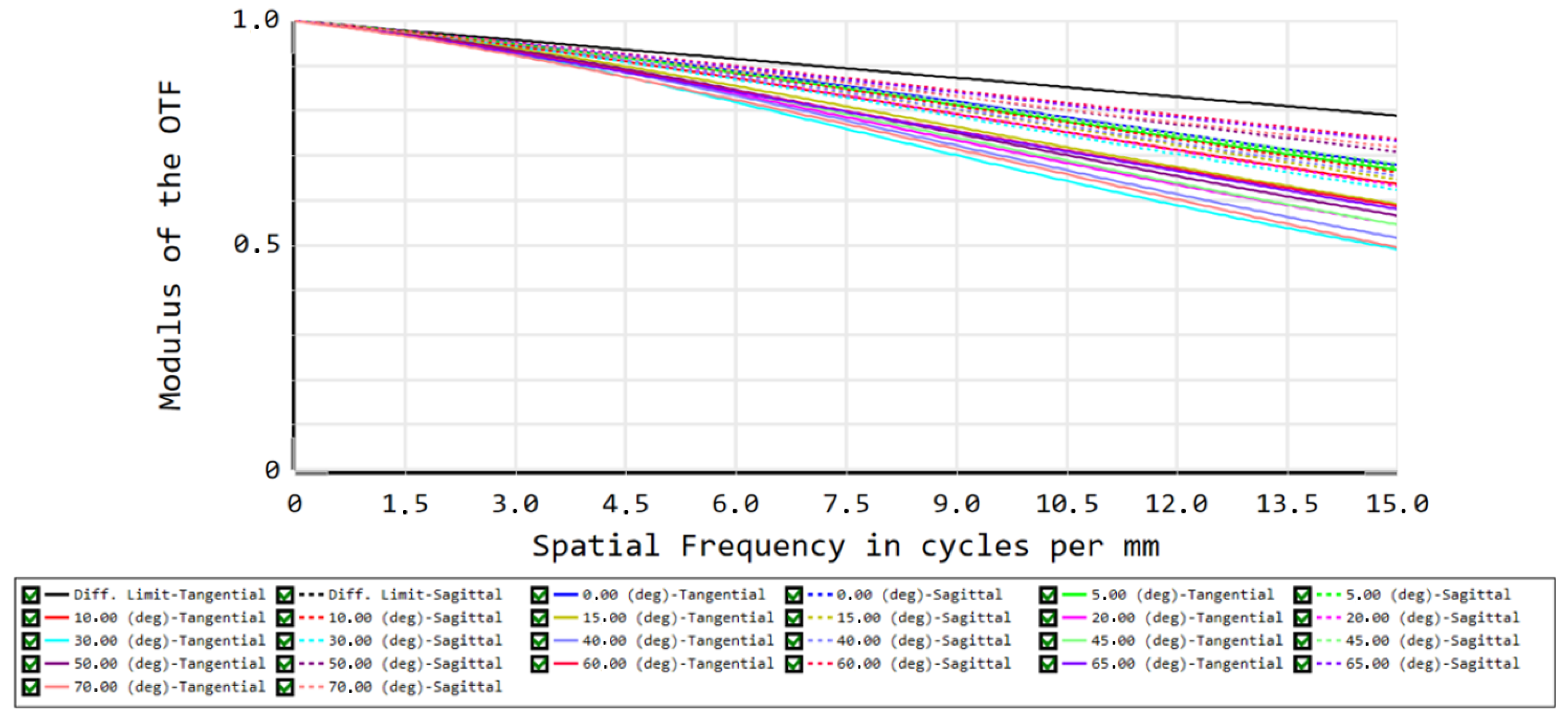Sensors 21 04444 g006