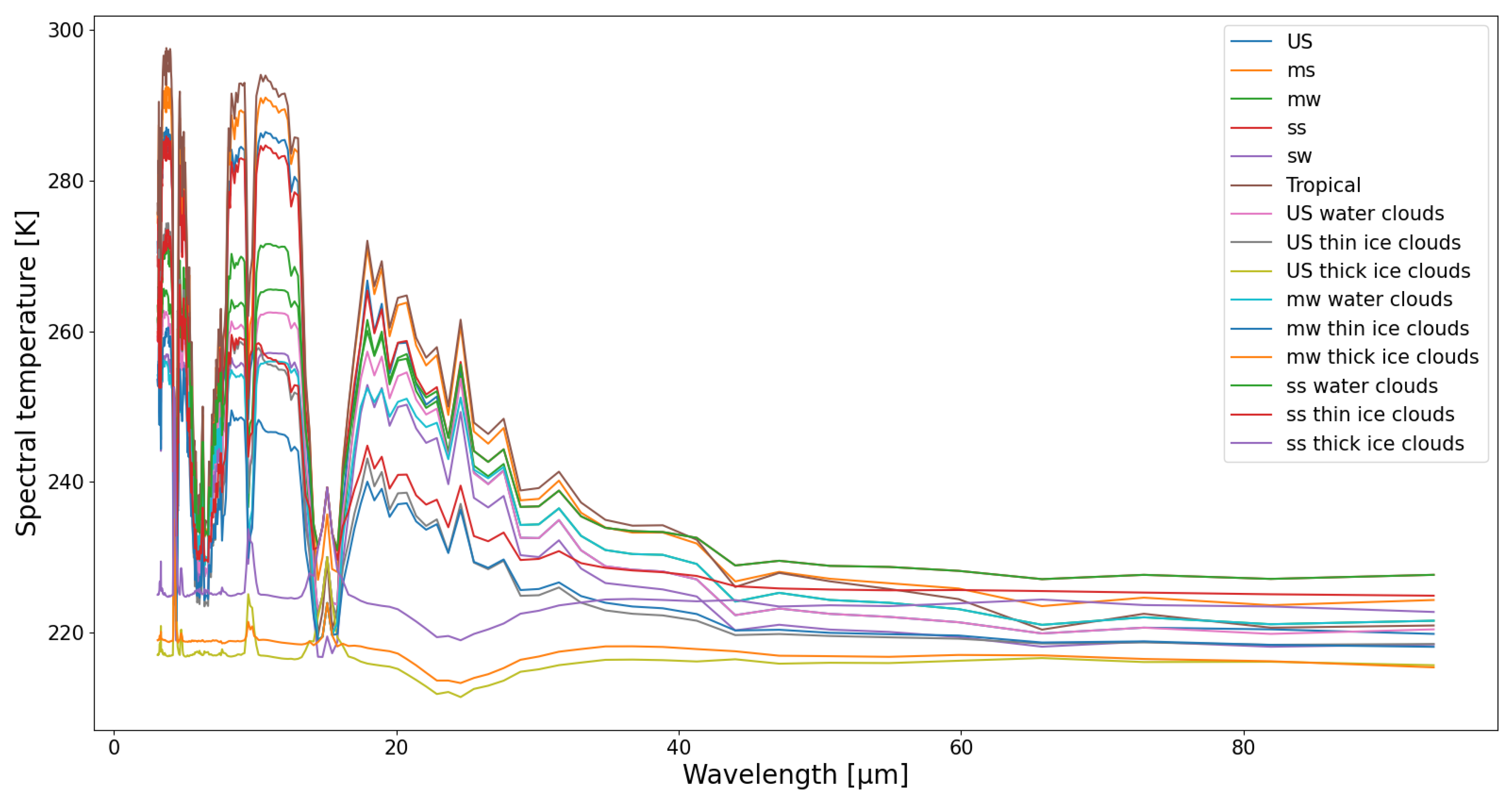 Sensors 21 04444 g008