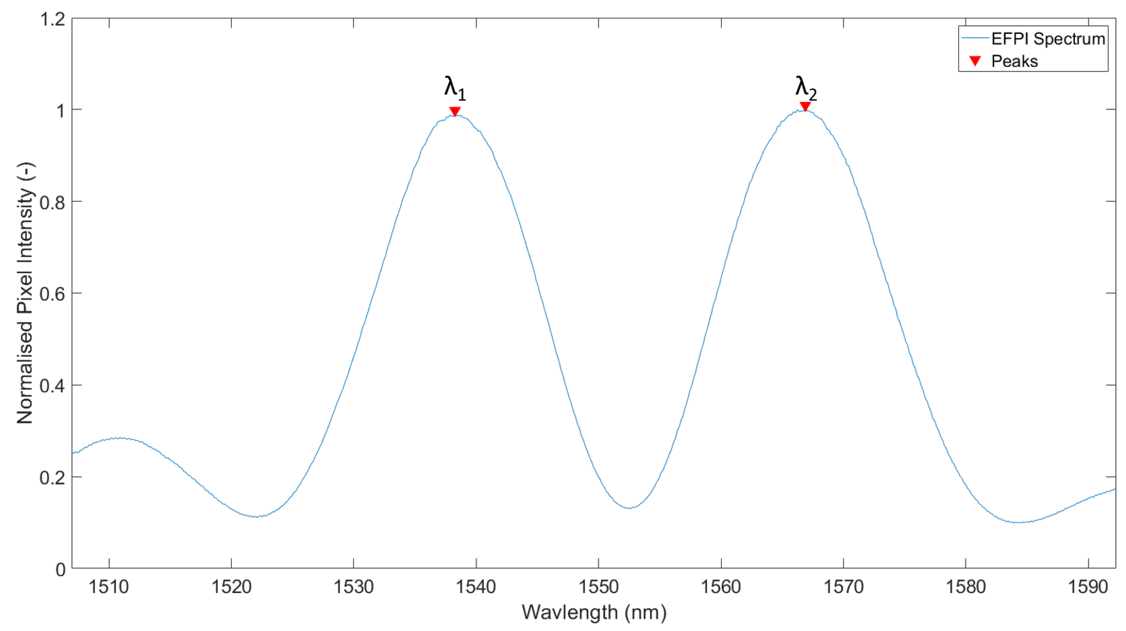 Sensors 21 04445 g010 Sensors 21 04445 g010